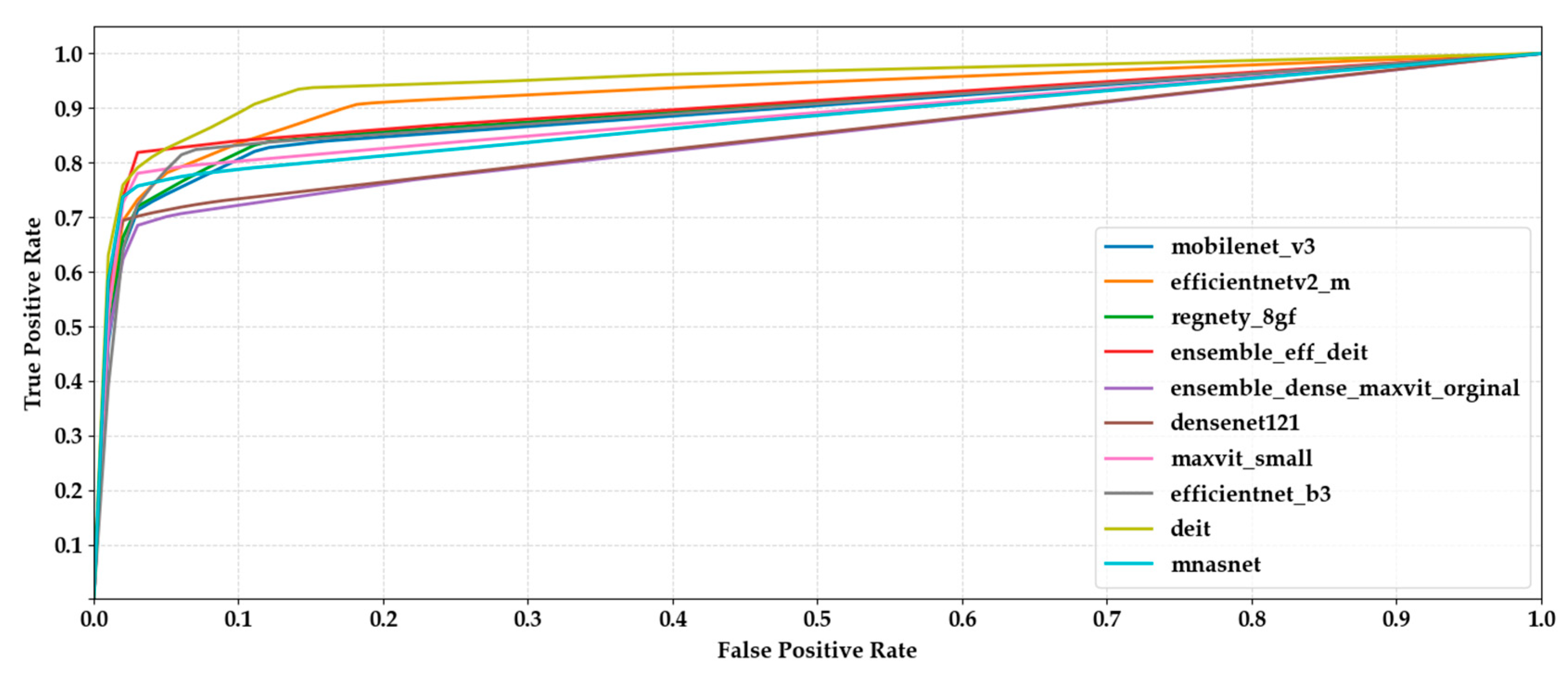 Biology 14 01313 g010