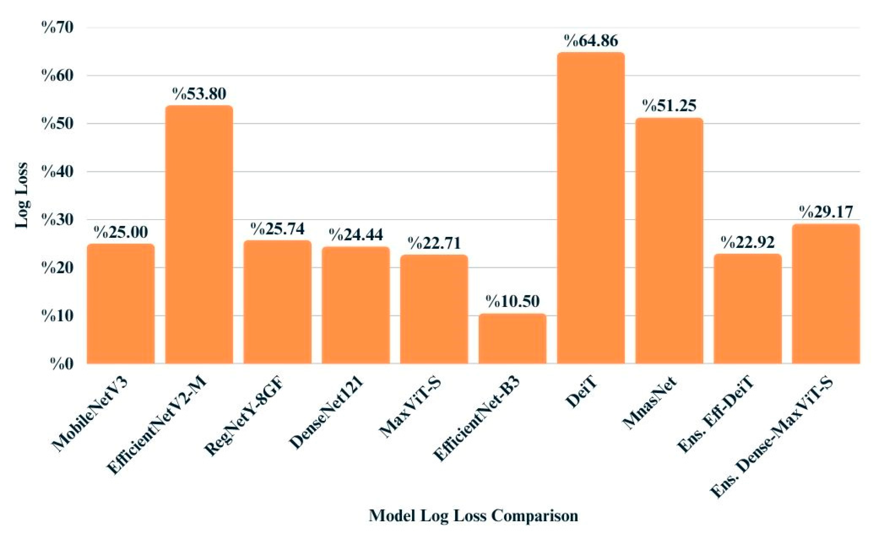 Biology 14 01313 g011