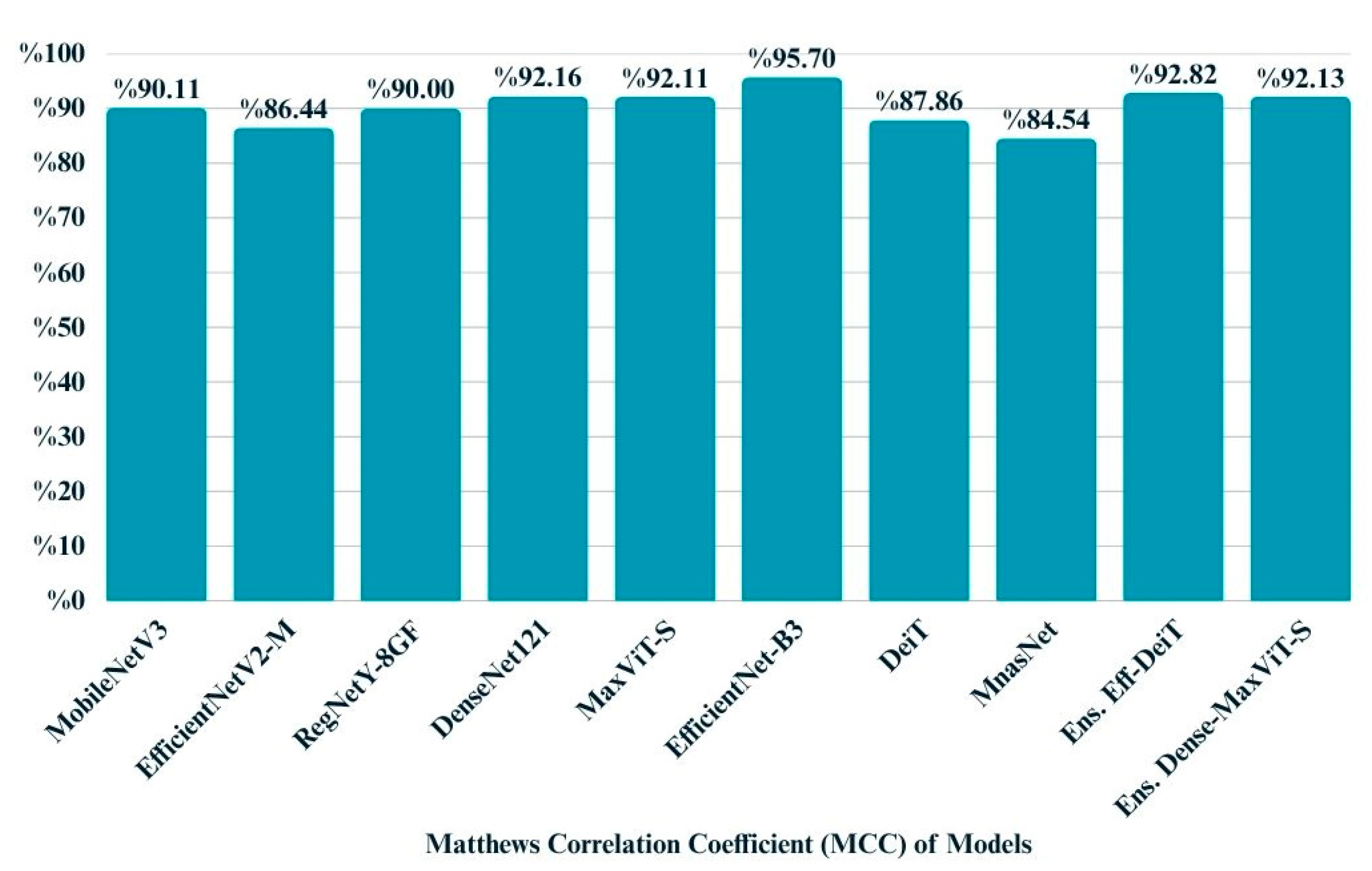Biology 14 01313 g012