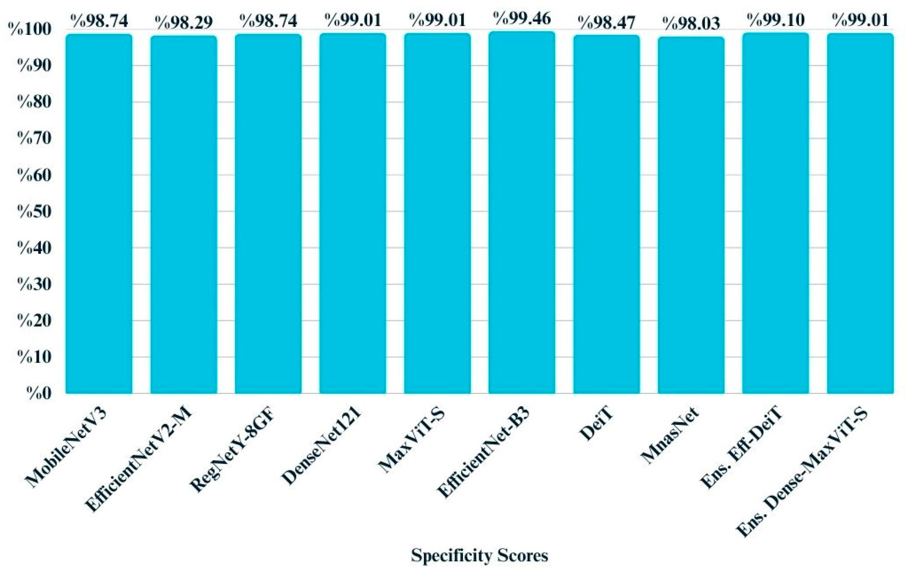 Biology 14 01313 g013