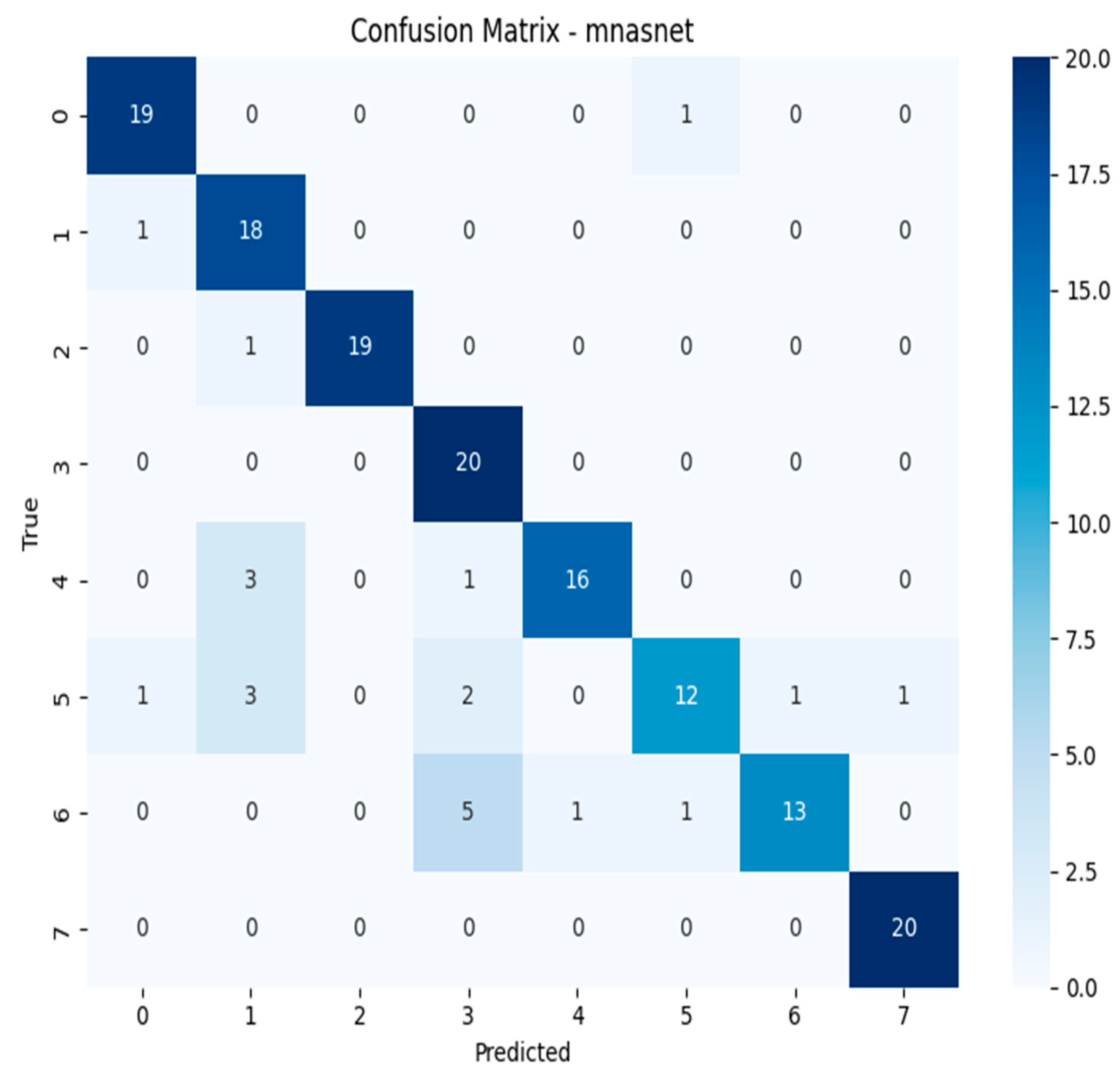 Biology 14 01313 g015