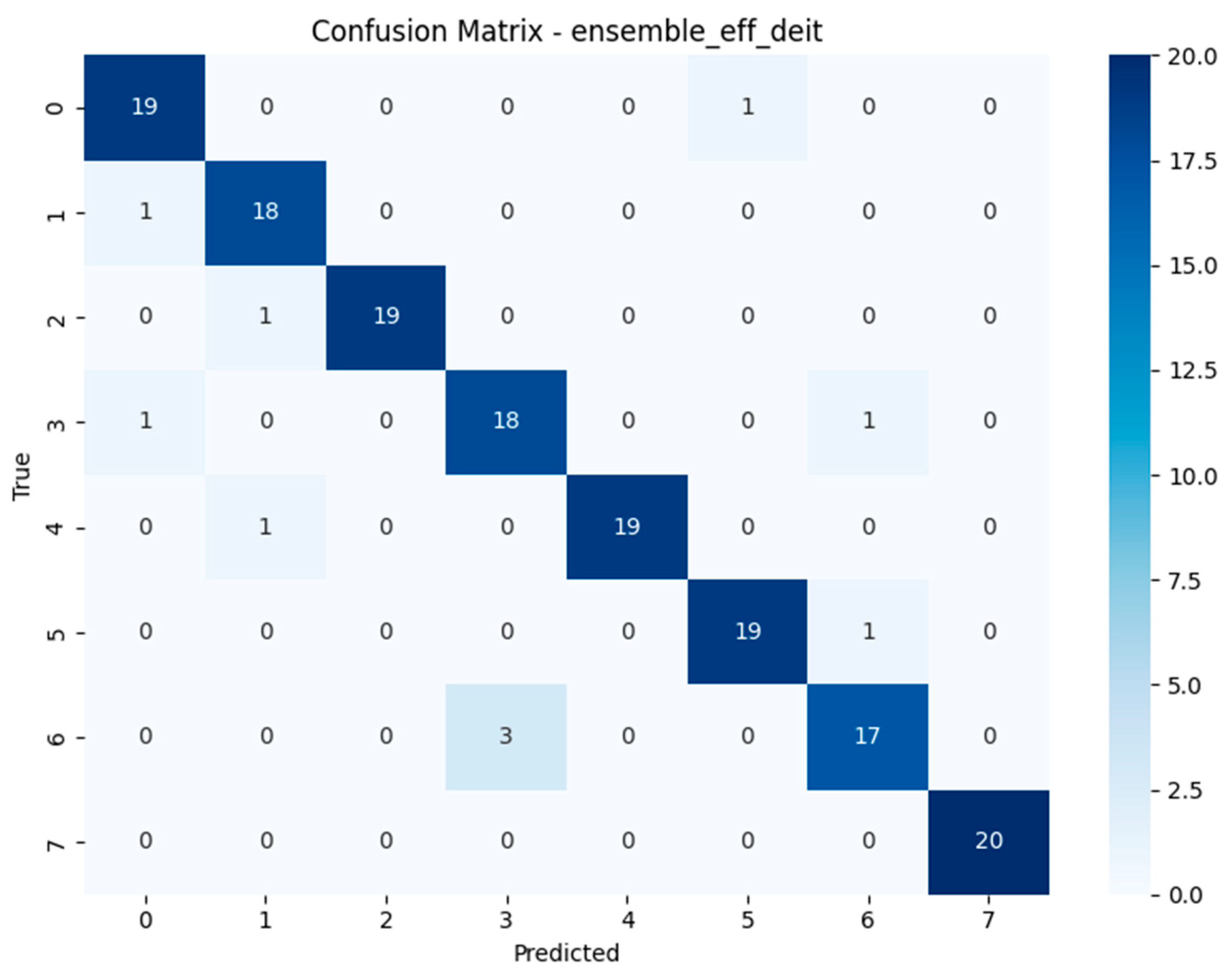 Biology 14 01313 g017