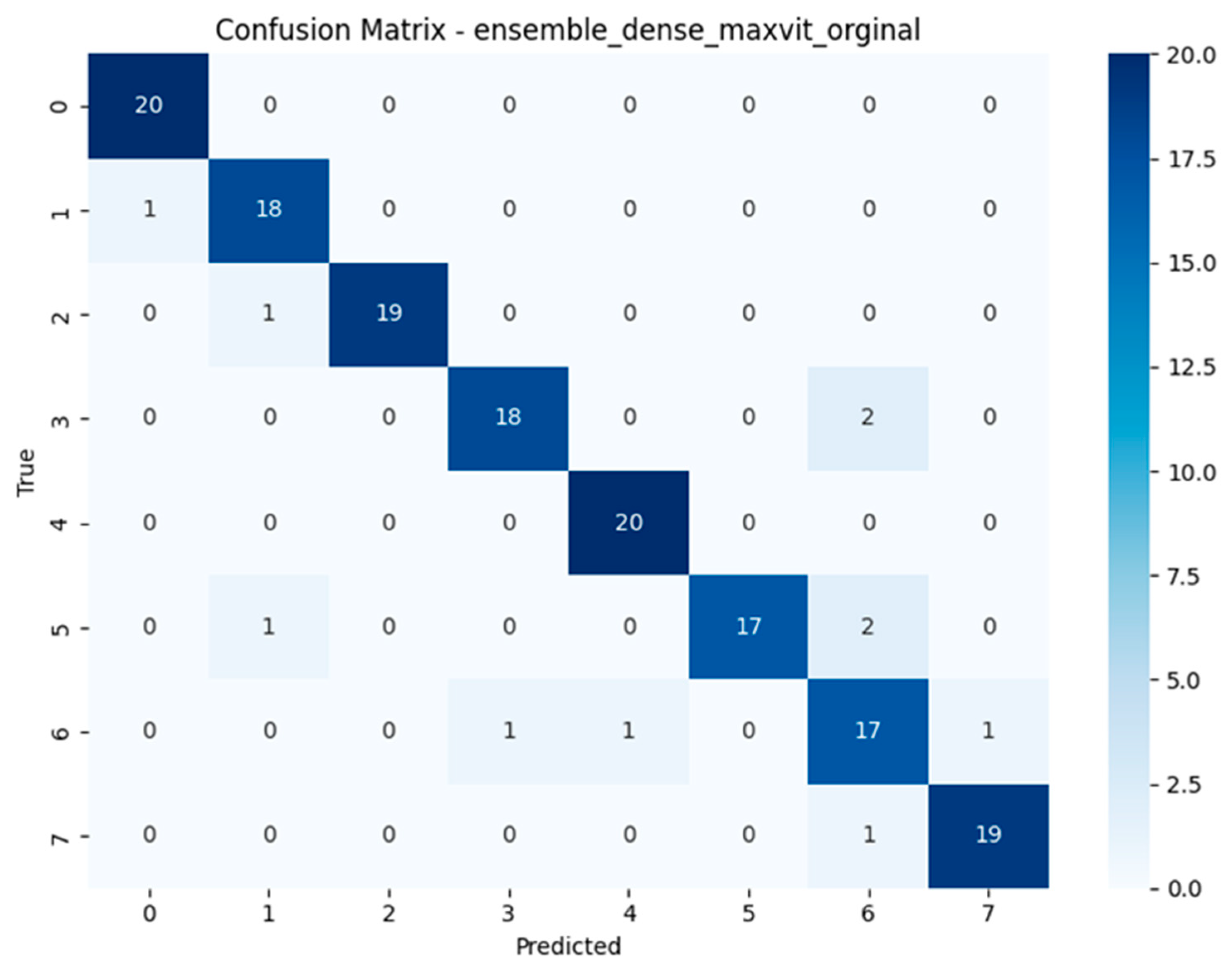 Biology 14 01313 g018