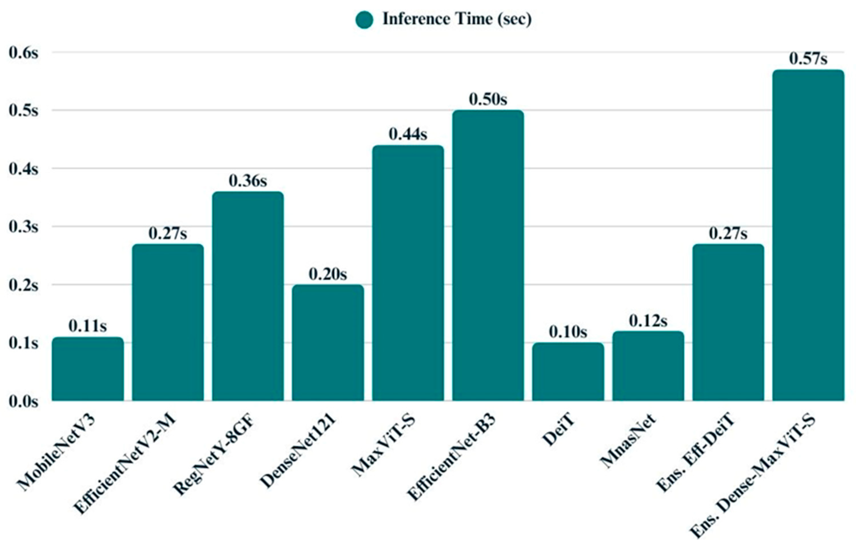 Biology 14 01313 g020
