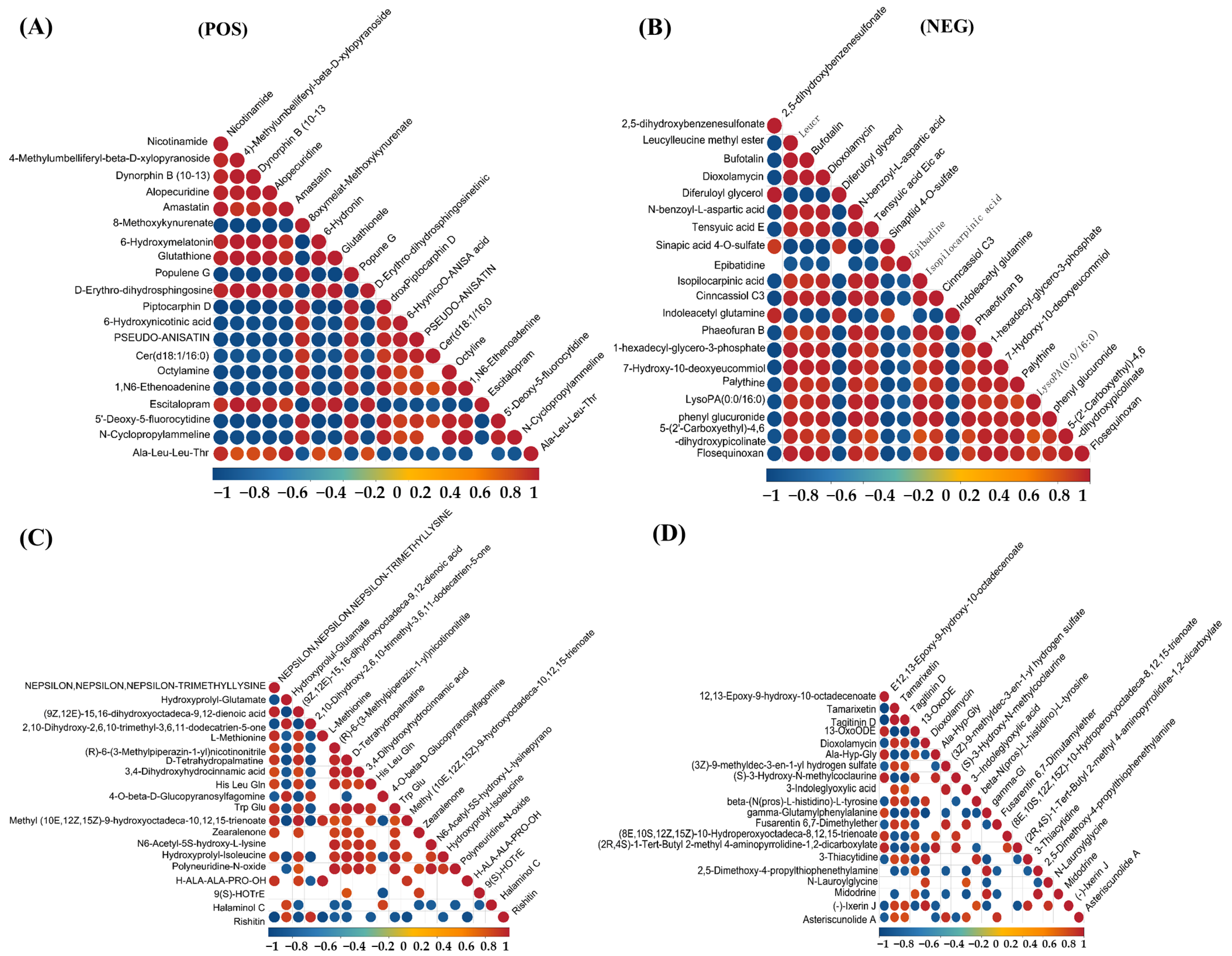 Biology 14 01339 g006a