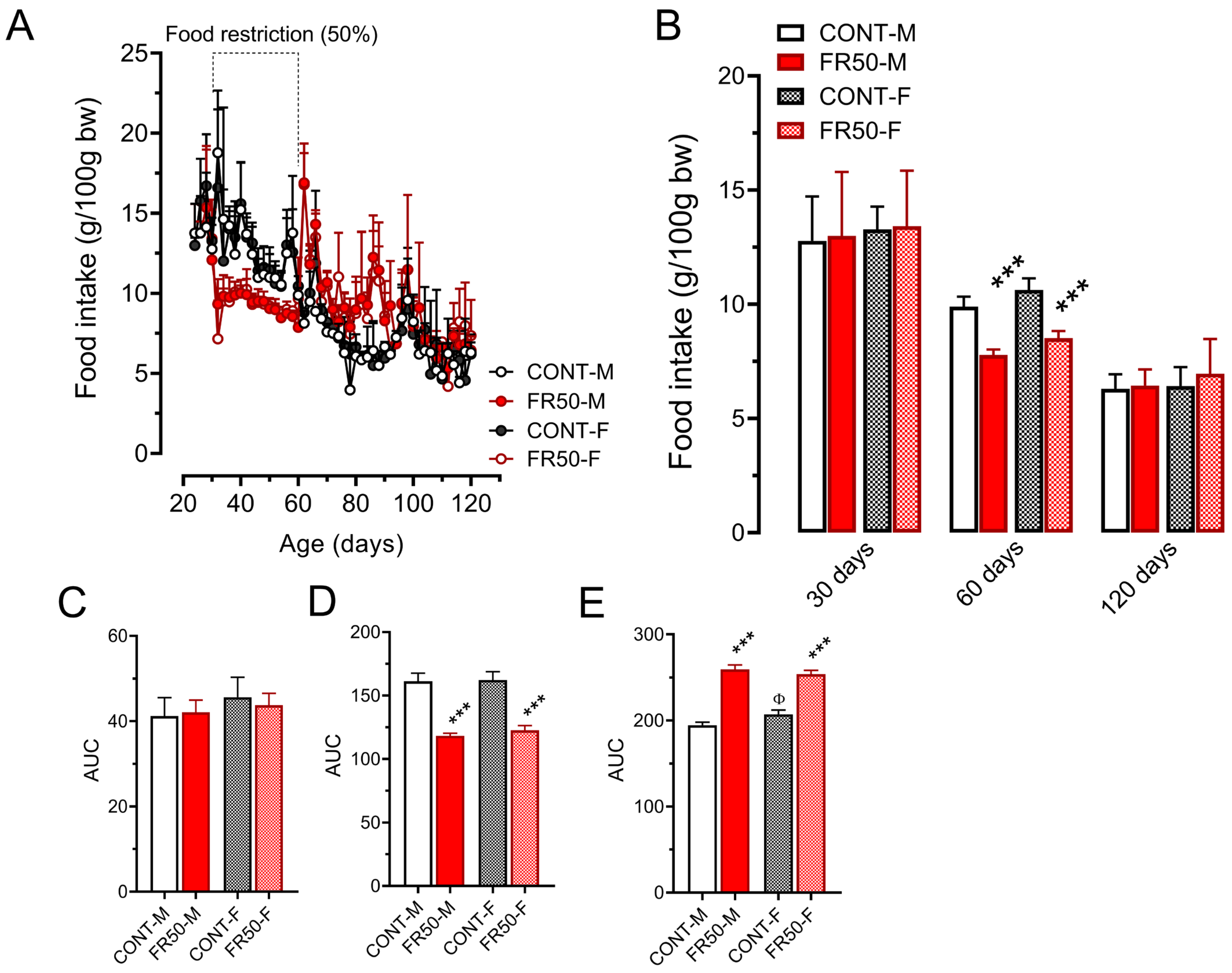 Biology 14 01352 g001 Biology 14 01352 g001