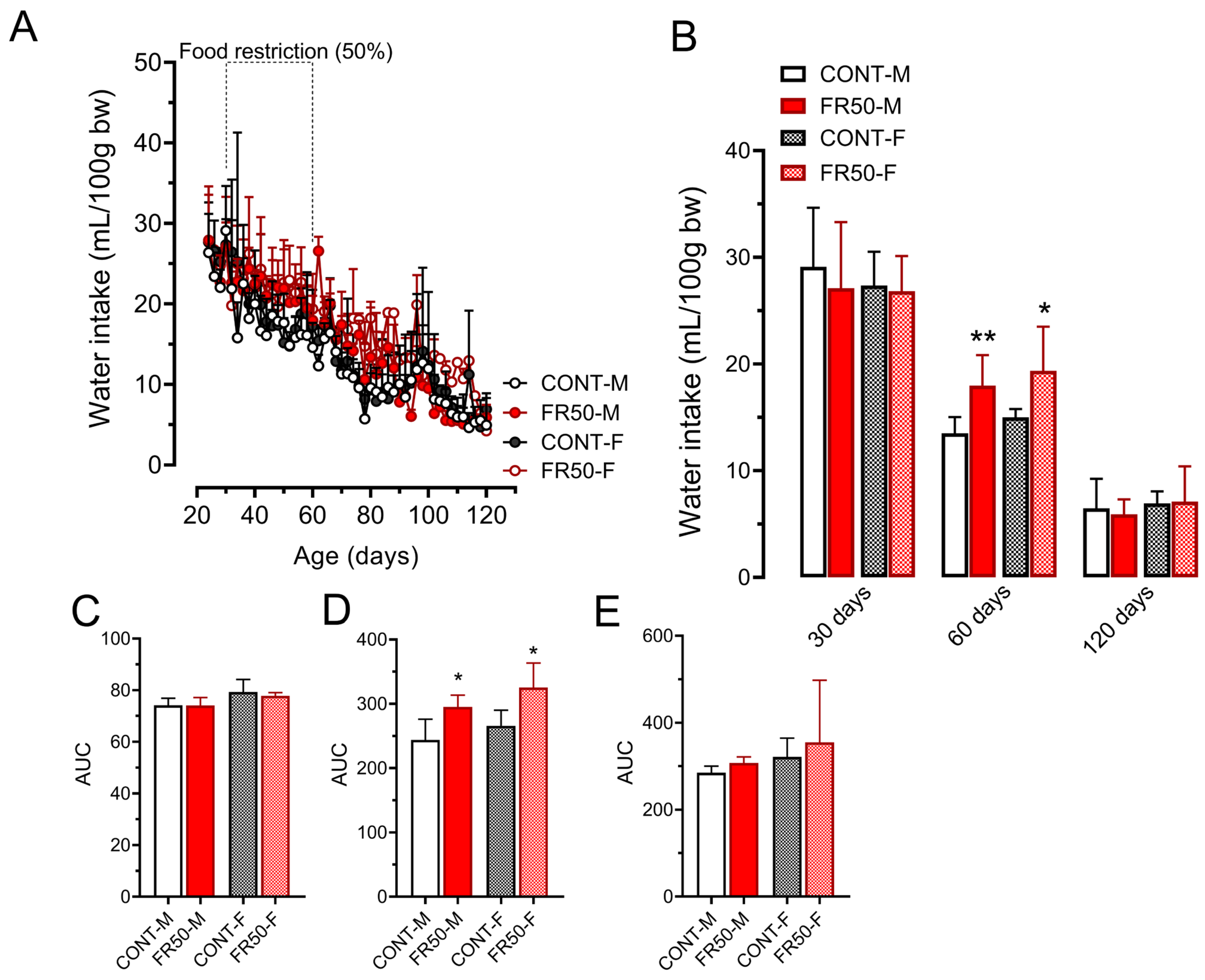 Biology 14 01352 g002 Biology 14 01352 g002