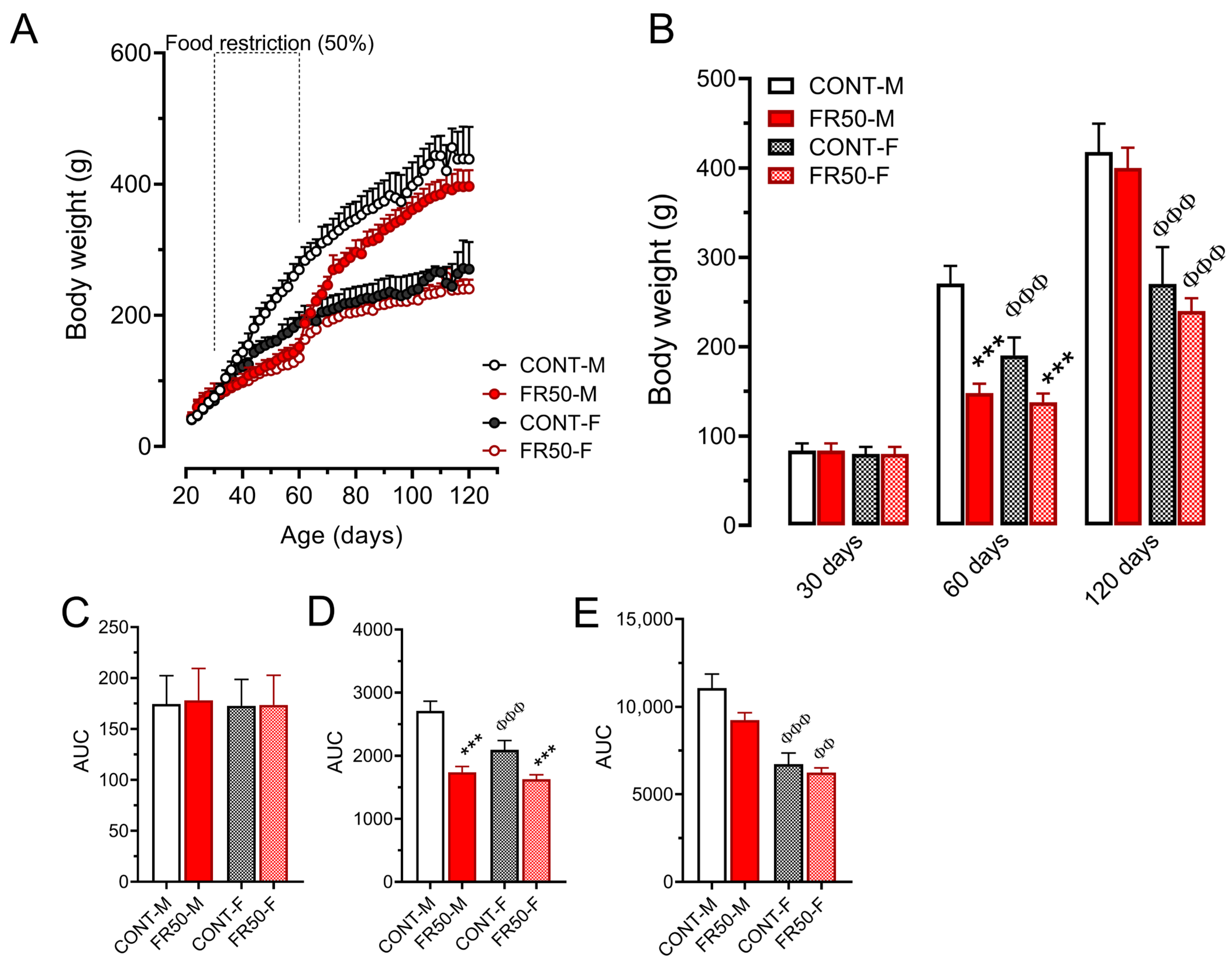 Biology 14 01352 g003 Biology 14 01352 g003