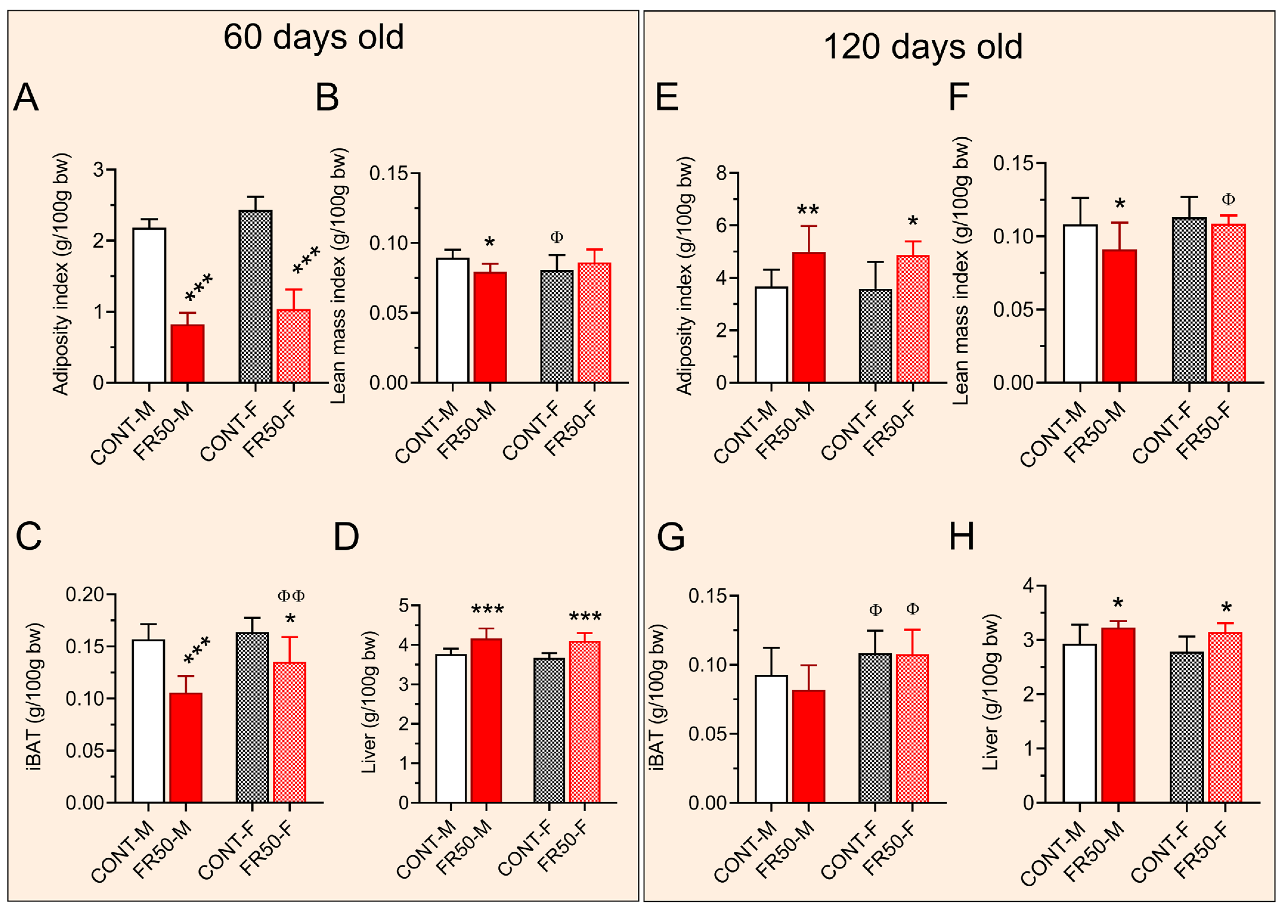 Biology 14 01352 g004 Biology 14 01352 g004