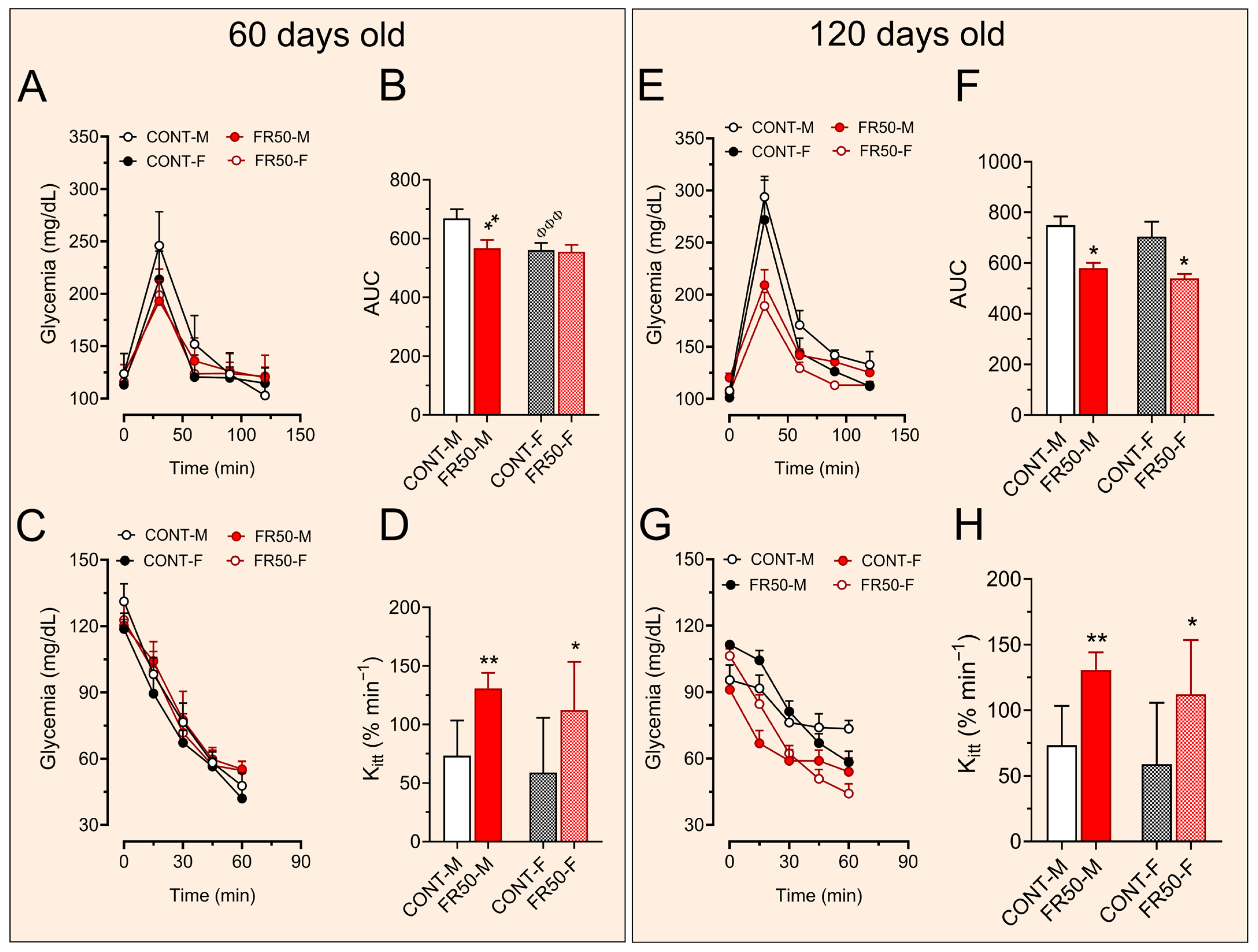 Biology 14 01352 g005 Biology 14 01352 g005