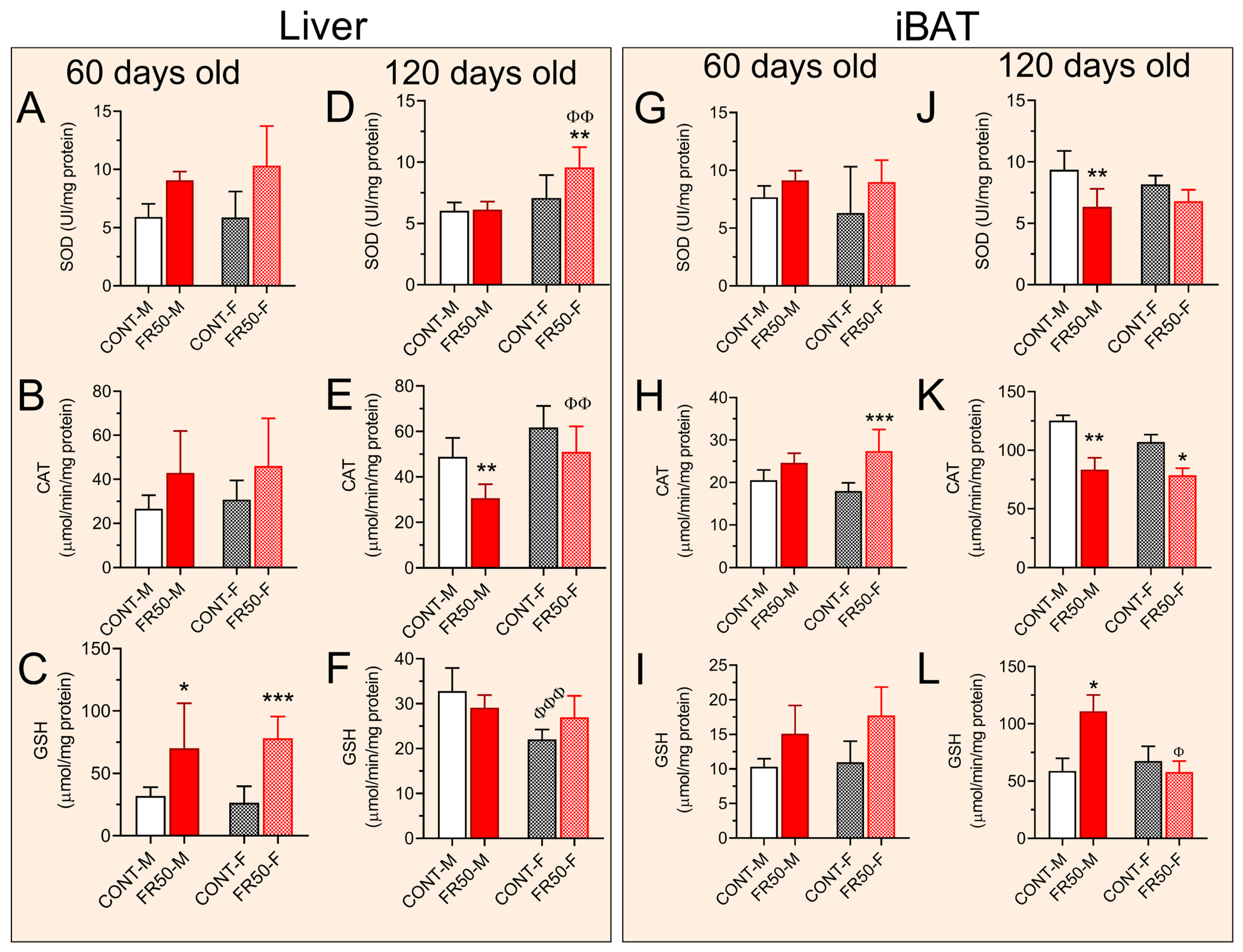 Biology 14 01352 g006 Biology 14 01352 g006