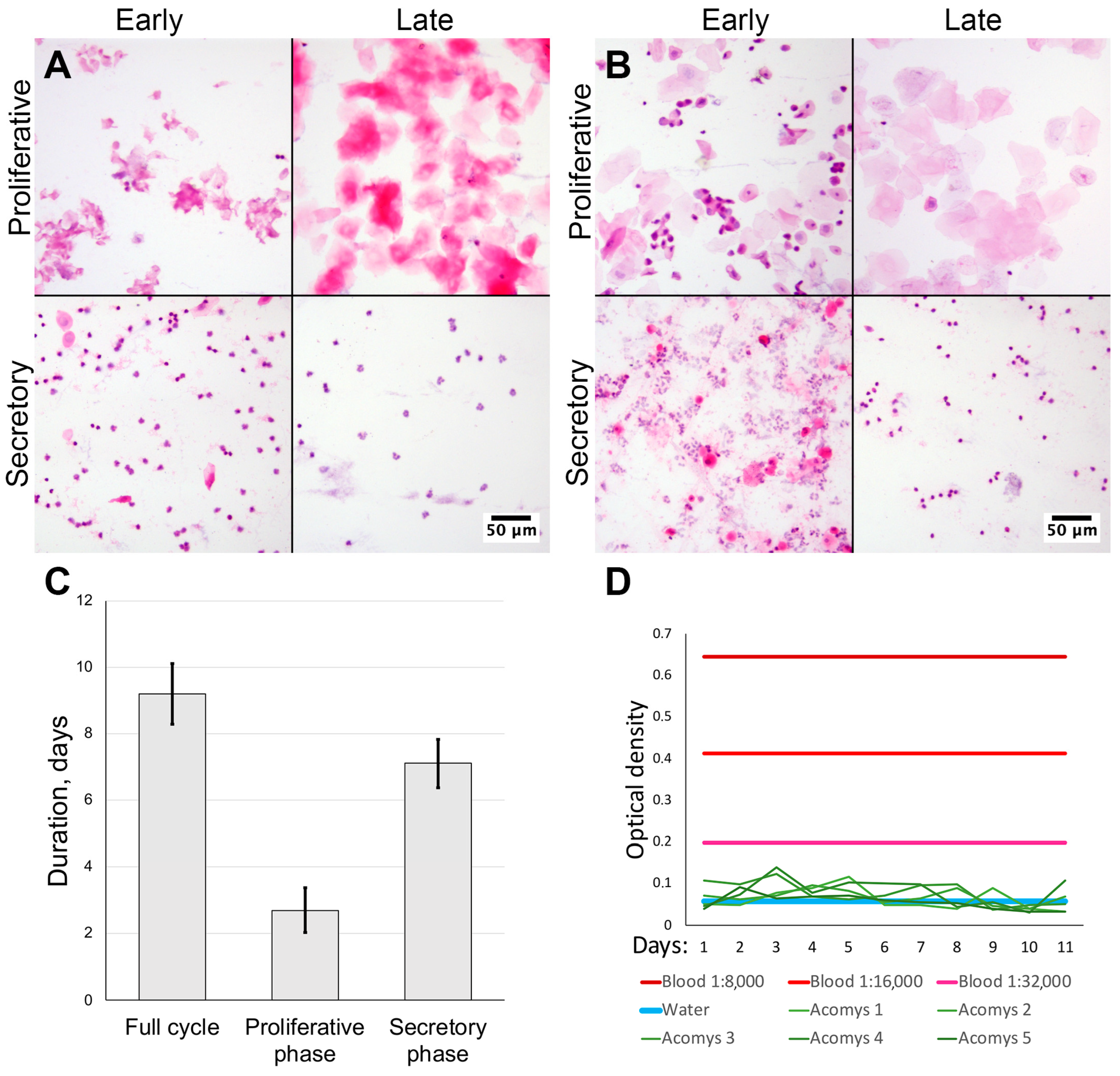 Biology 14 01365 g001