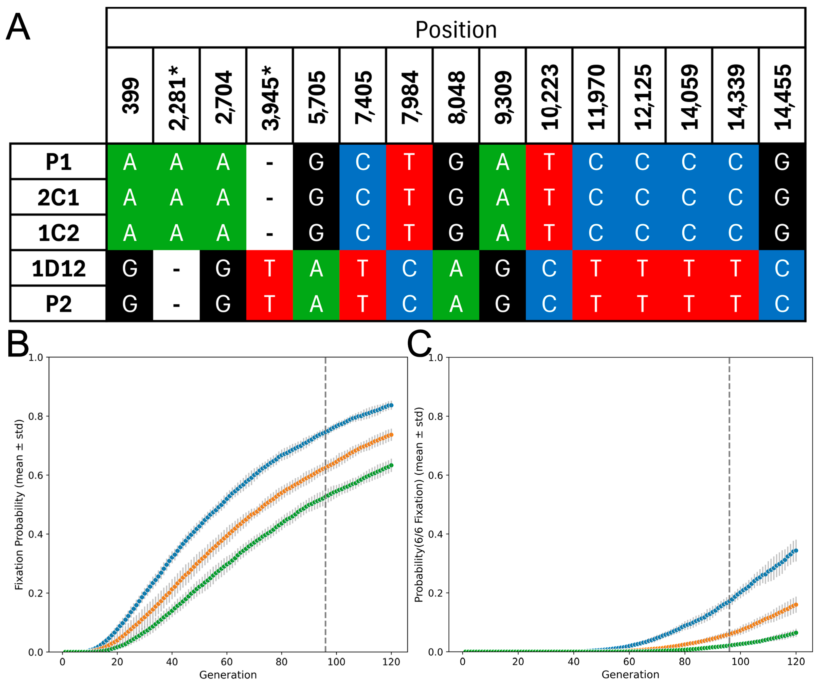 Biology 14 01394 g003