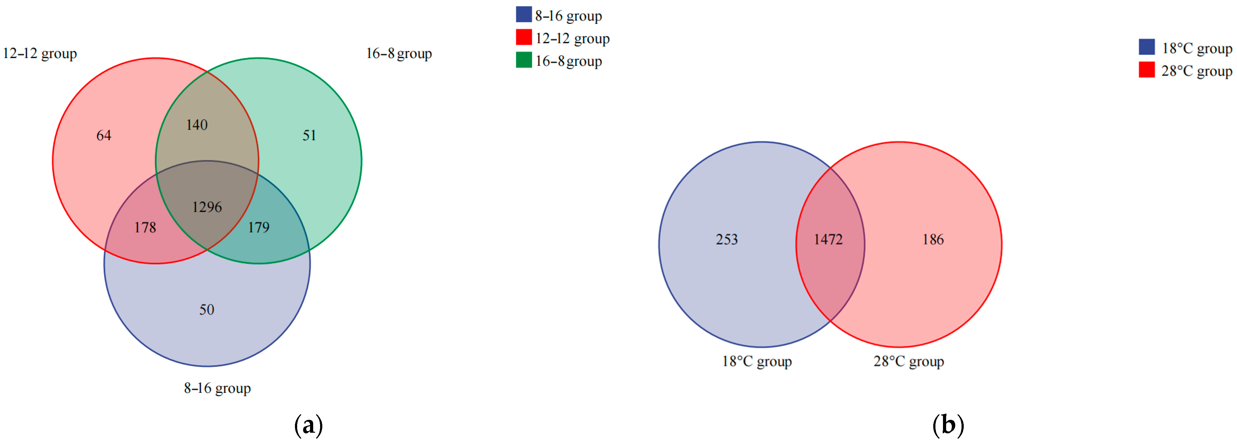 Biology 14 01400 g001