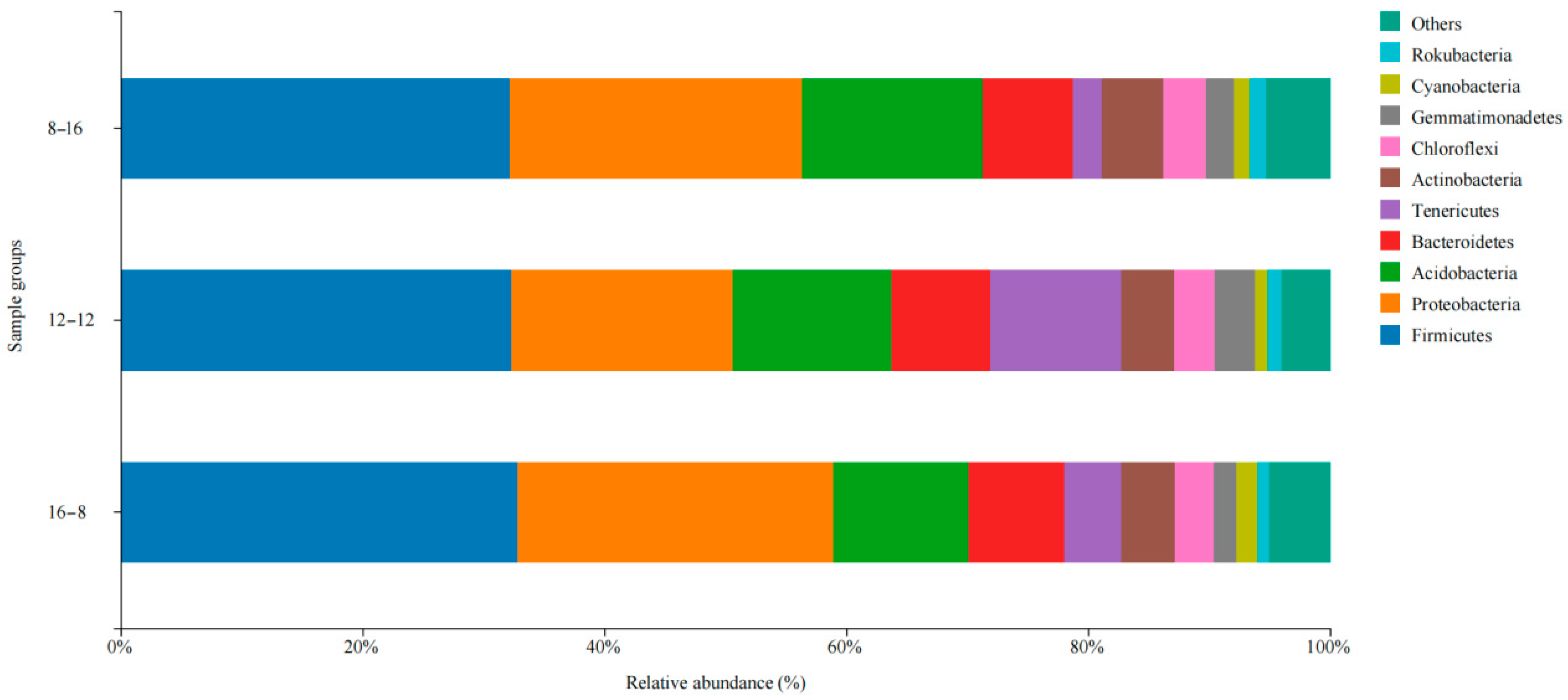 Biology 14 01400 g002