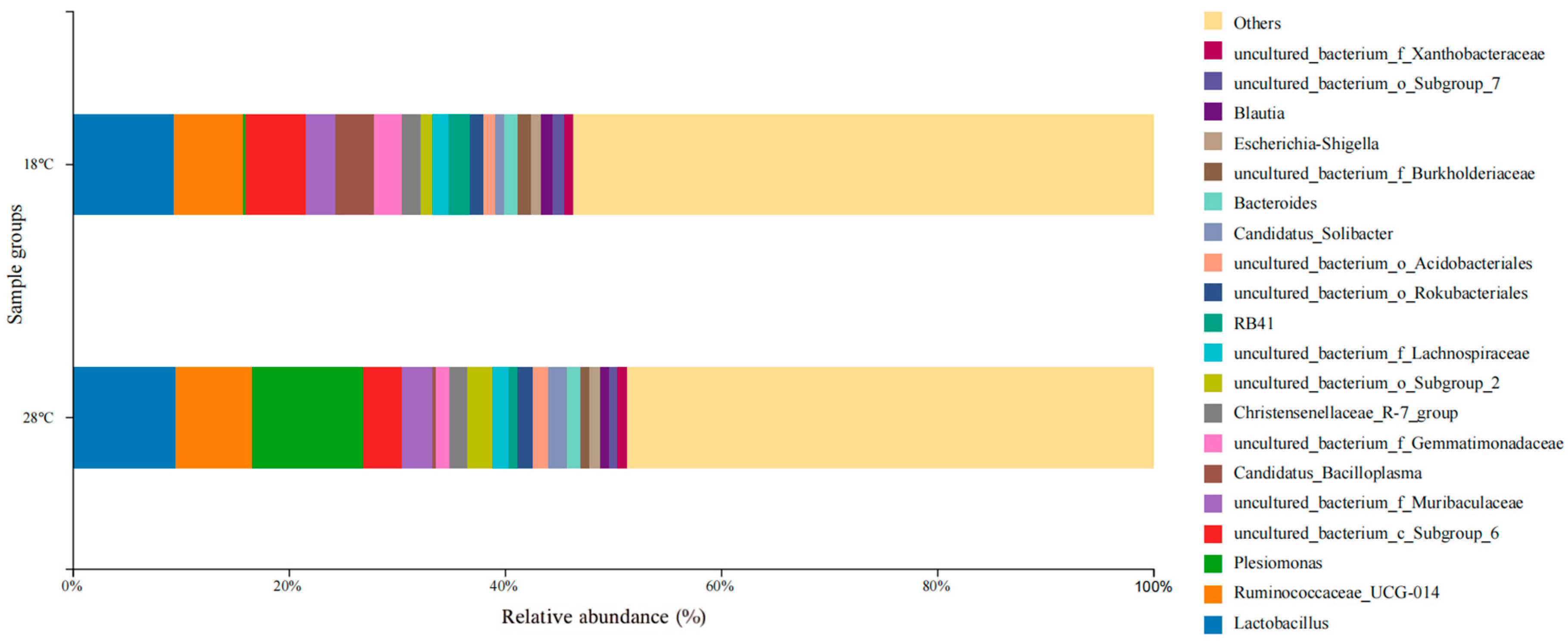 Biology 14 01400 g005