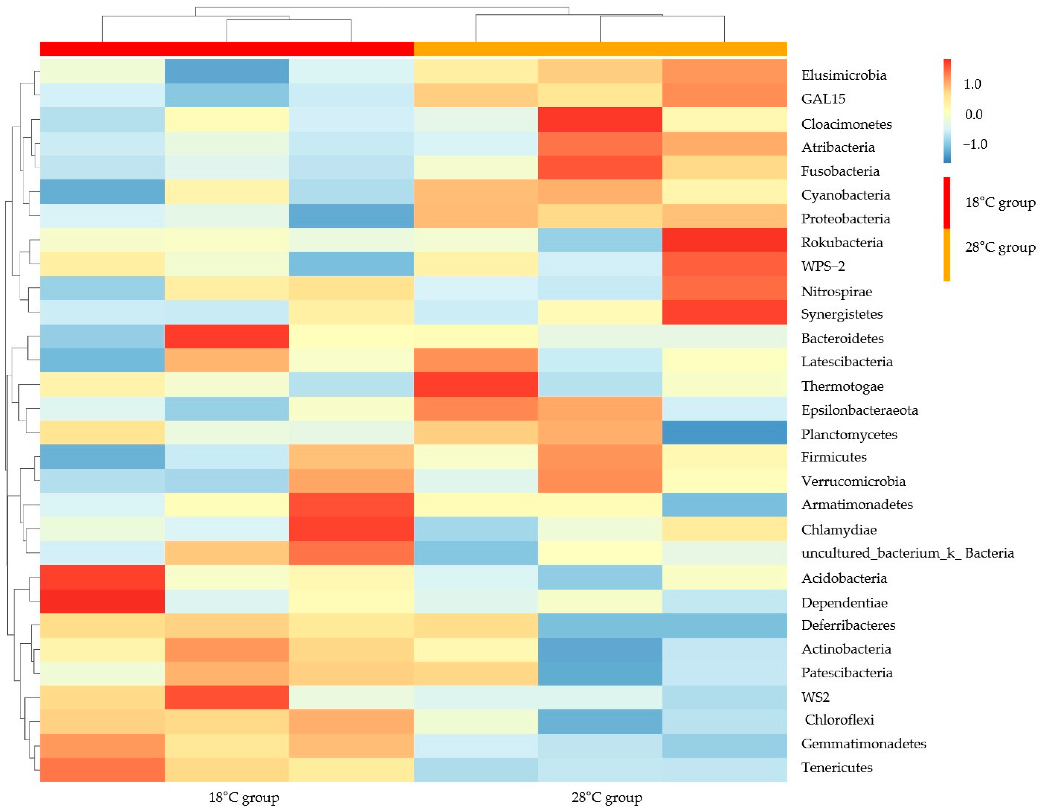 Biology 14 01400 g007