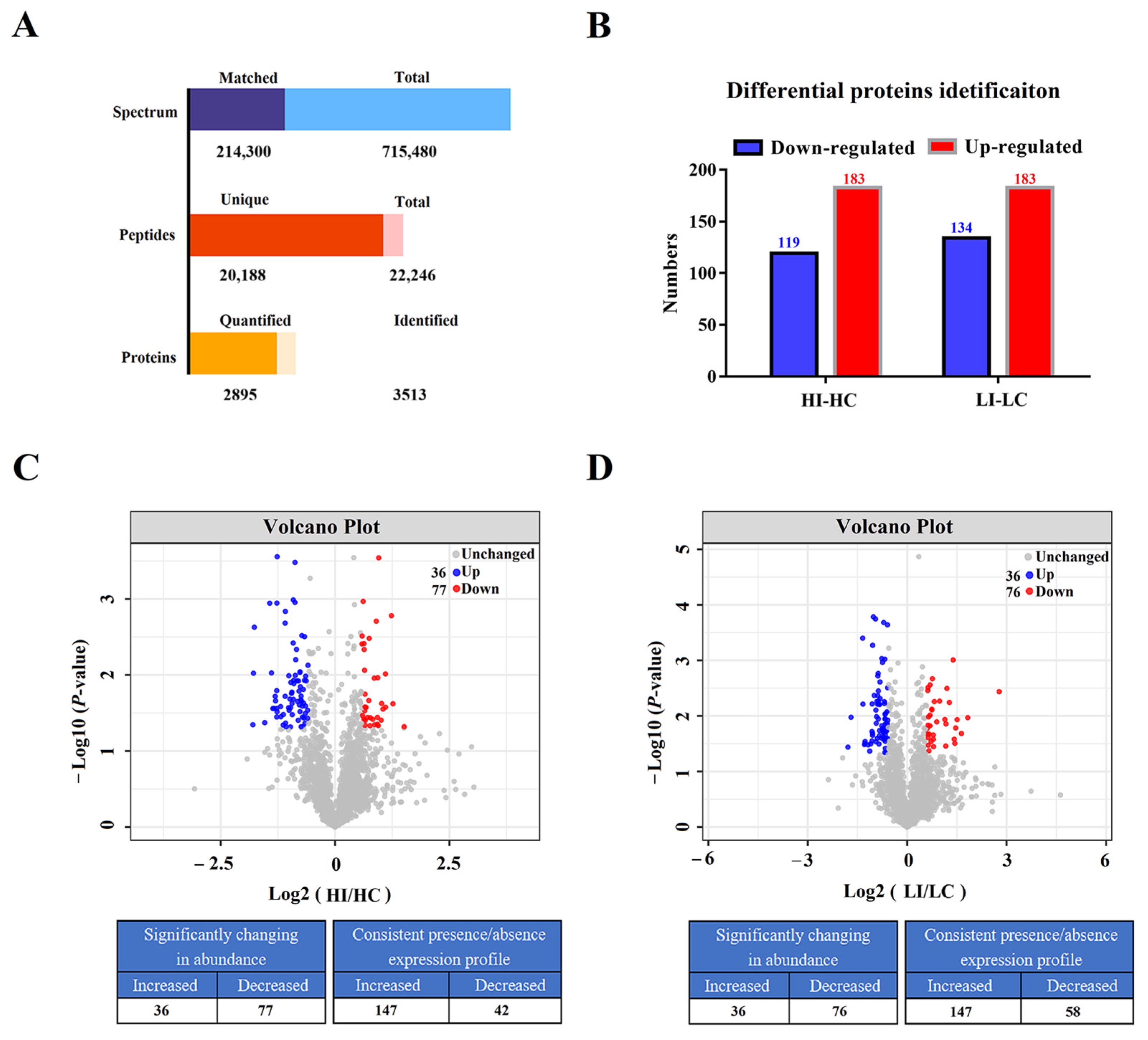 Biology 14 01417 g001