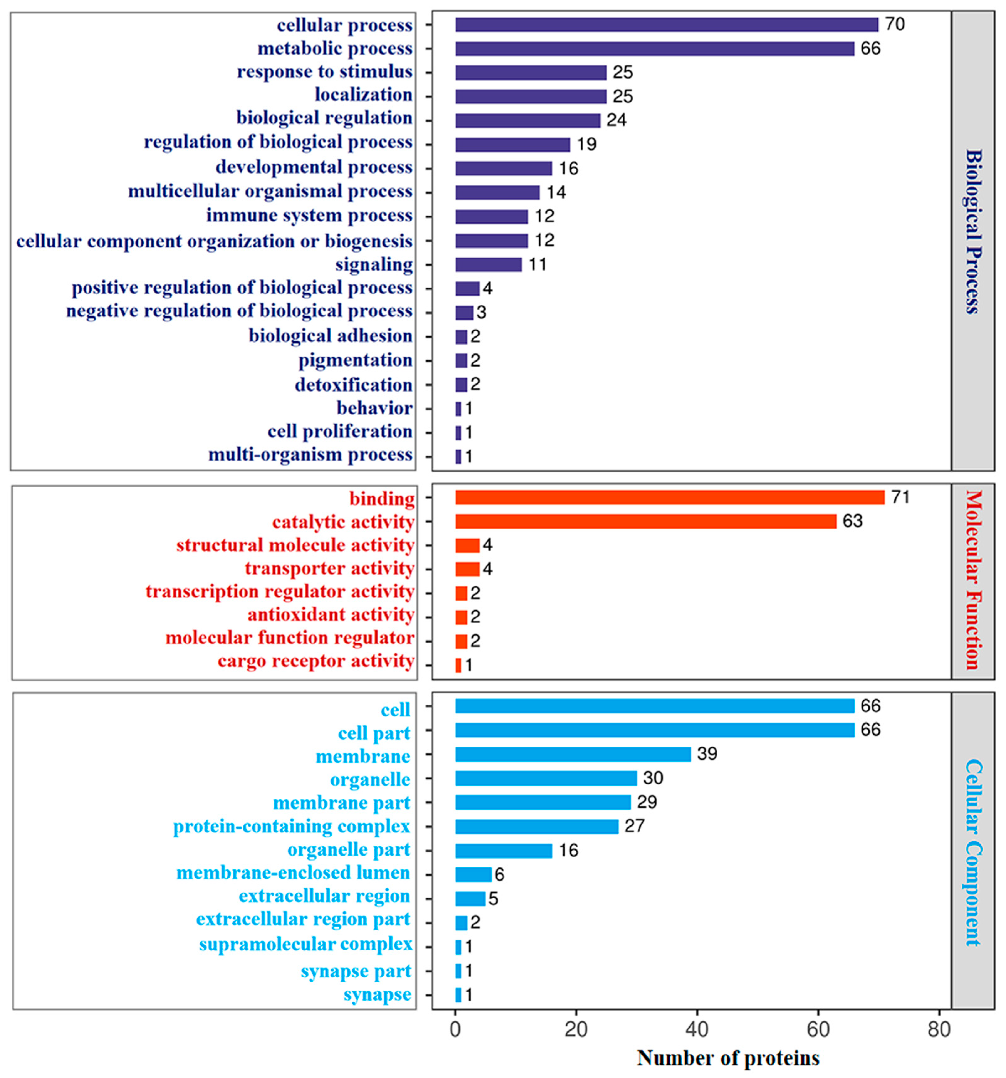 Biology 14 01417 g002