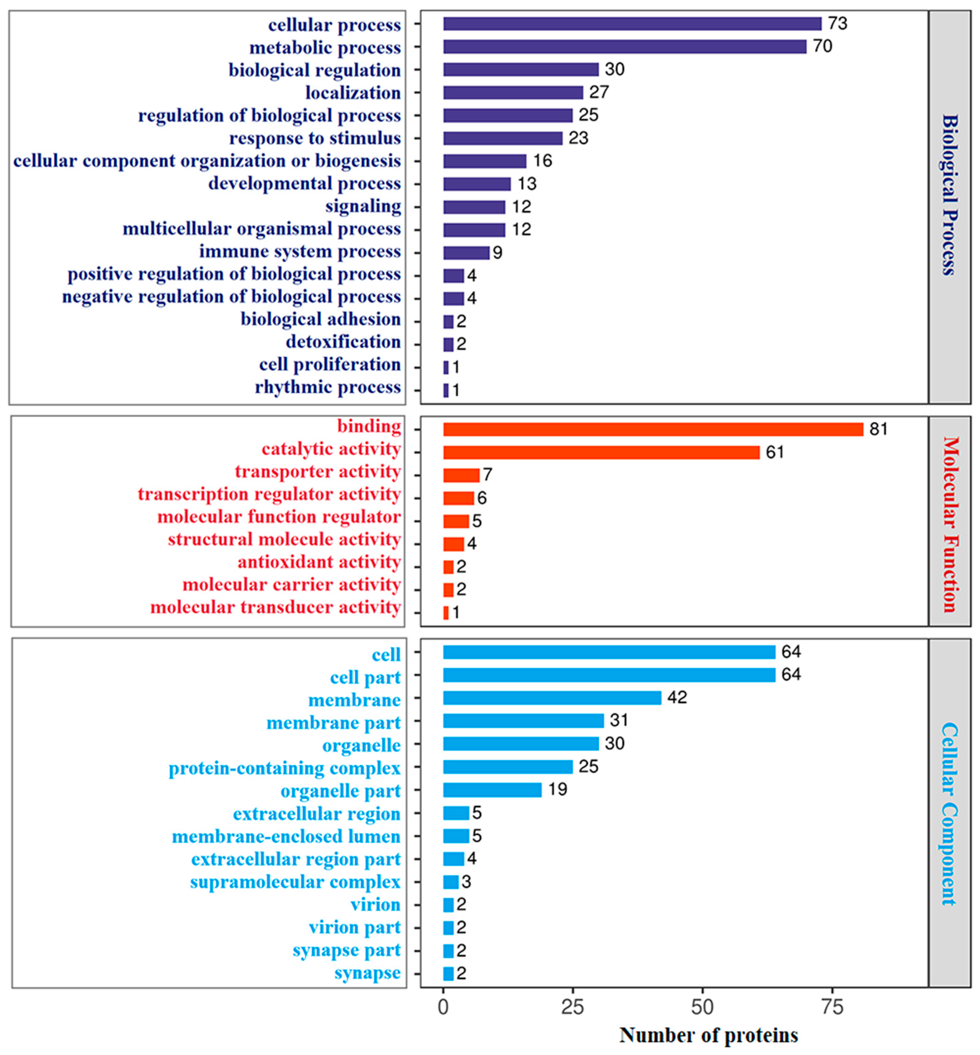 Biology 14 01417 g003