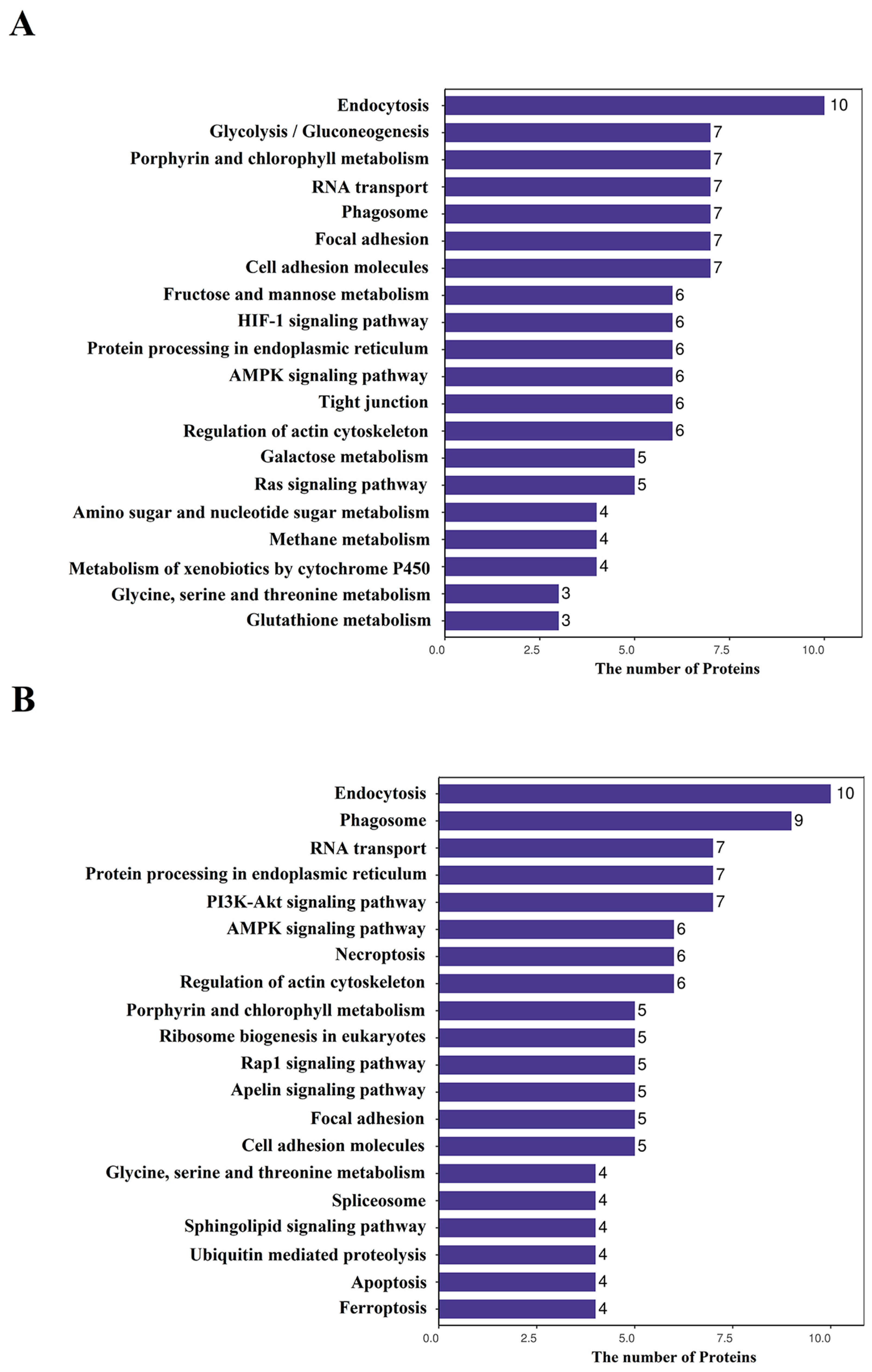 Biology 14 01417 g004