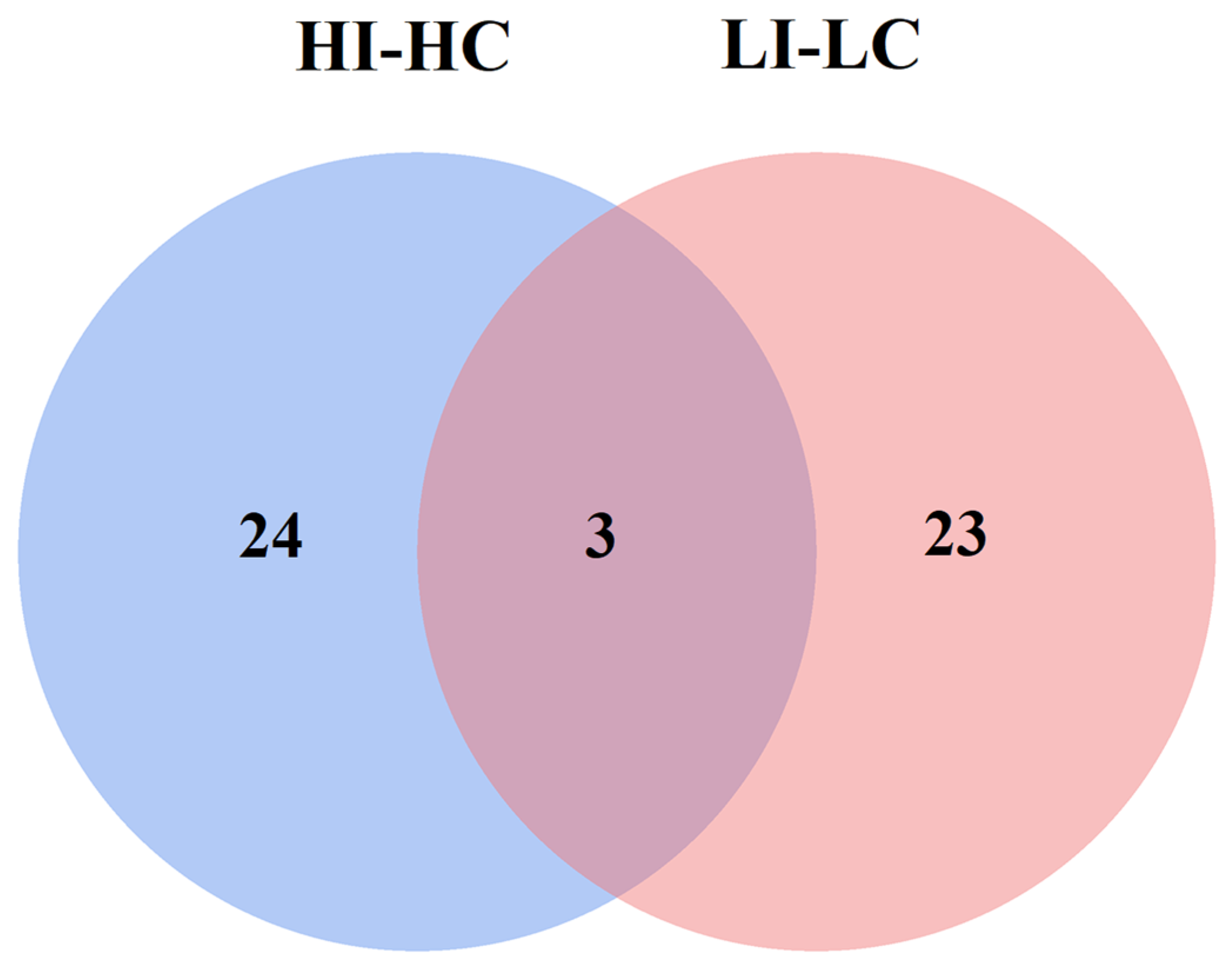 Biology 14 01417 g007