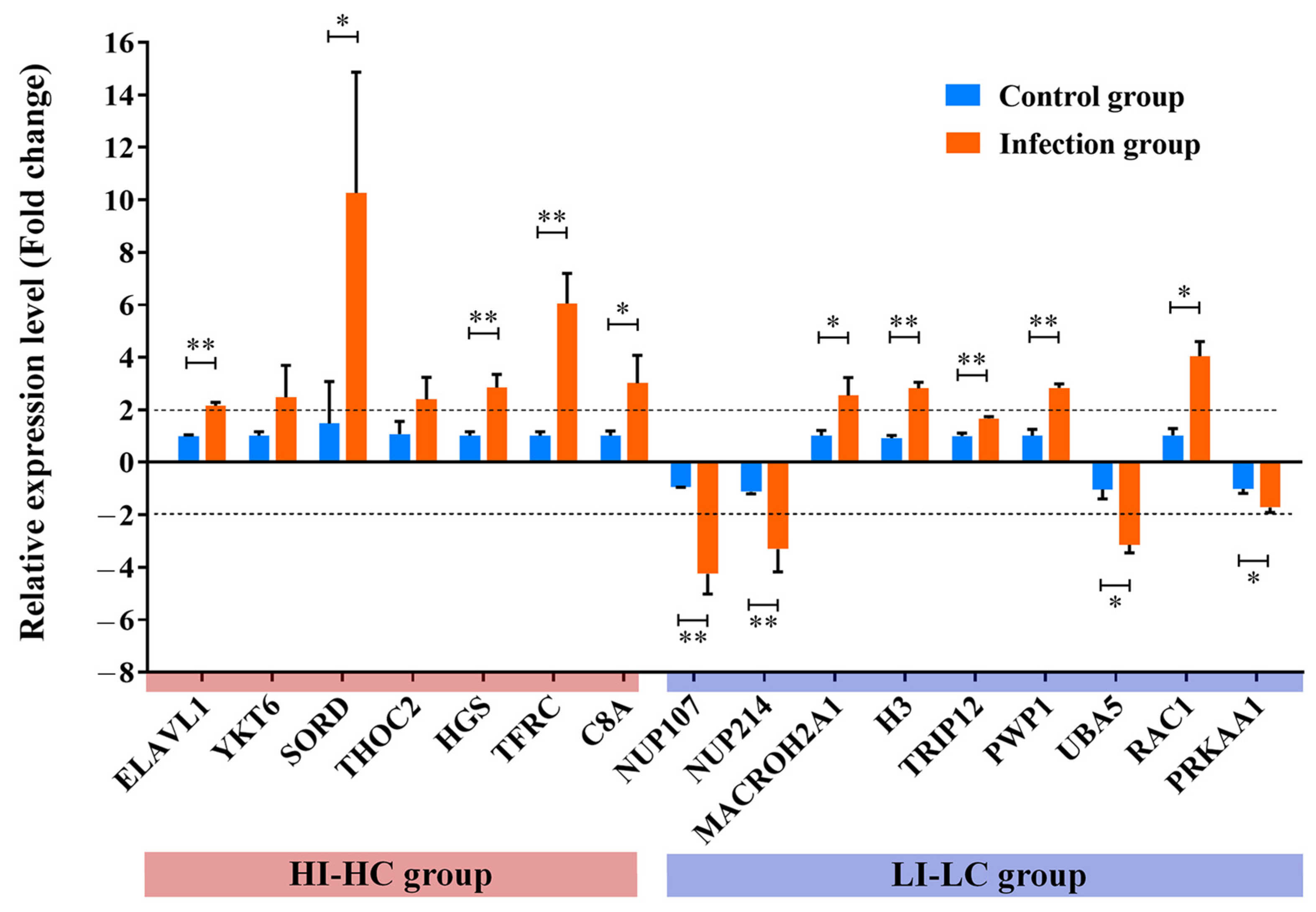 Biology 14 01417 g008