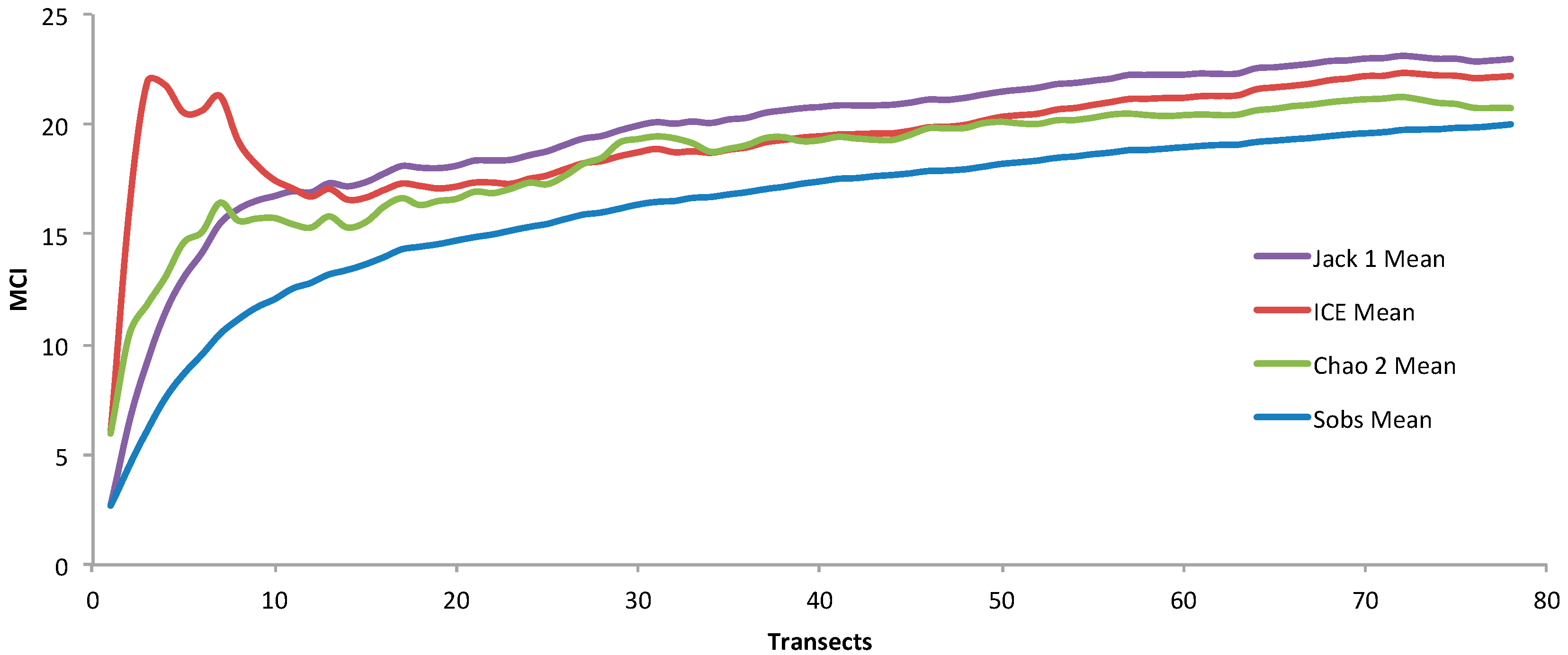 Biology 14 01419 g005