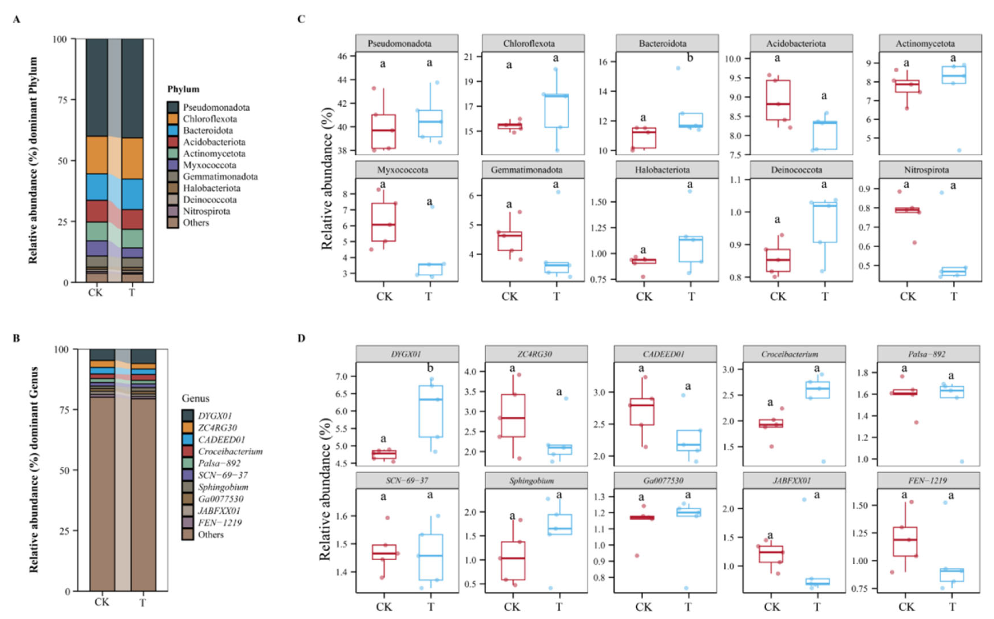 Biology 14 01436 g004