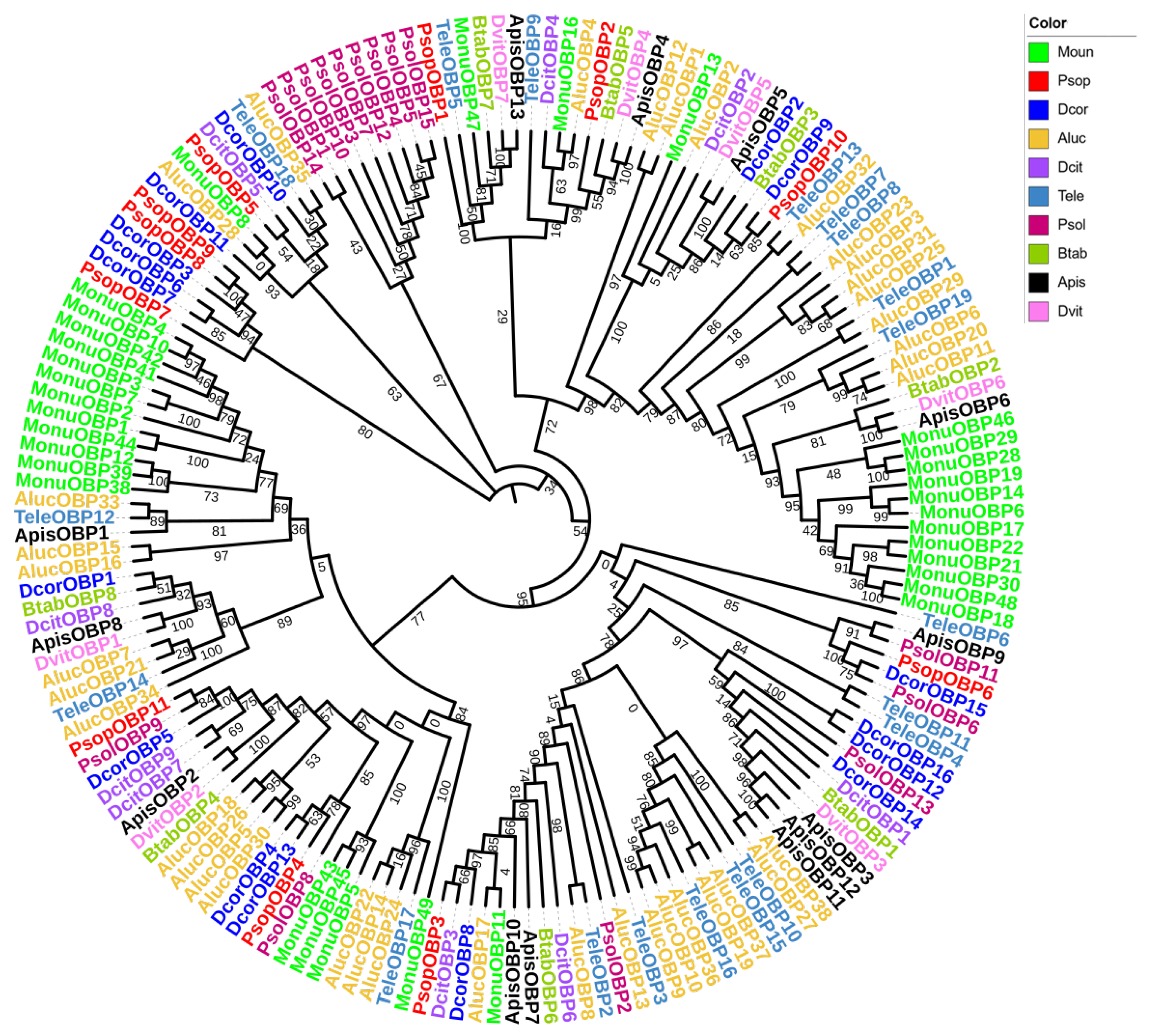 Biology 14 01442 g002