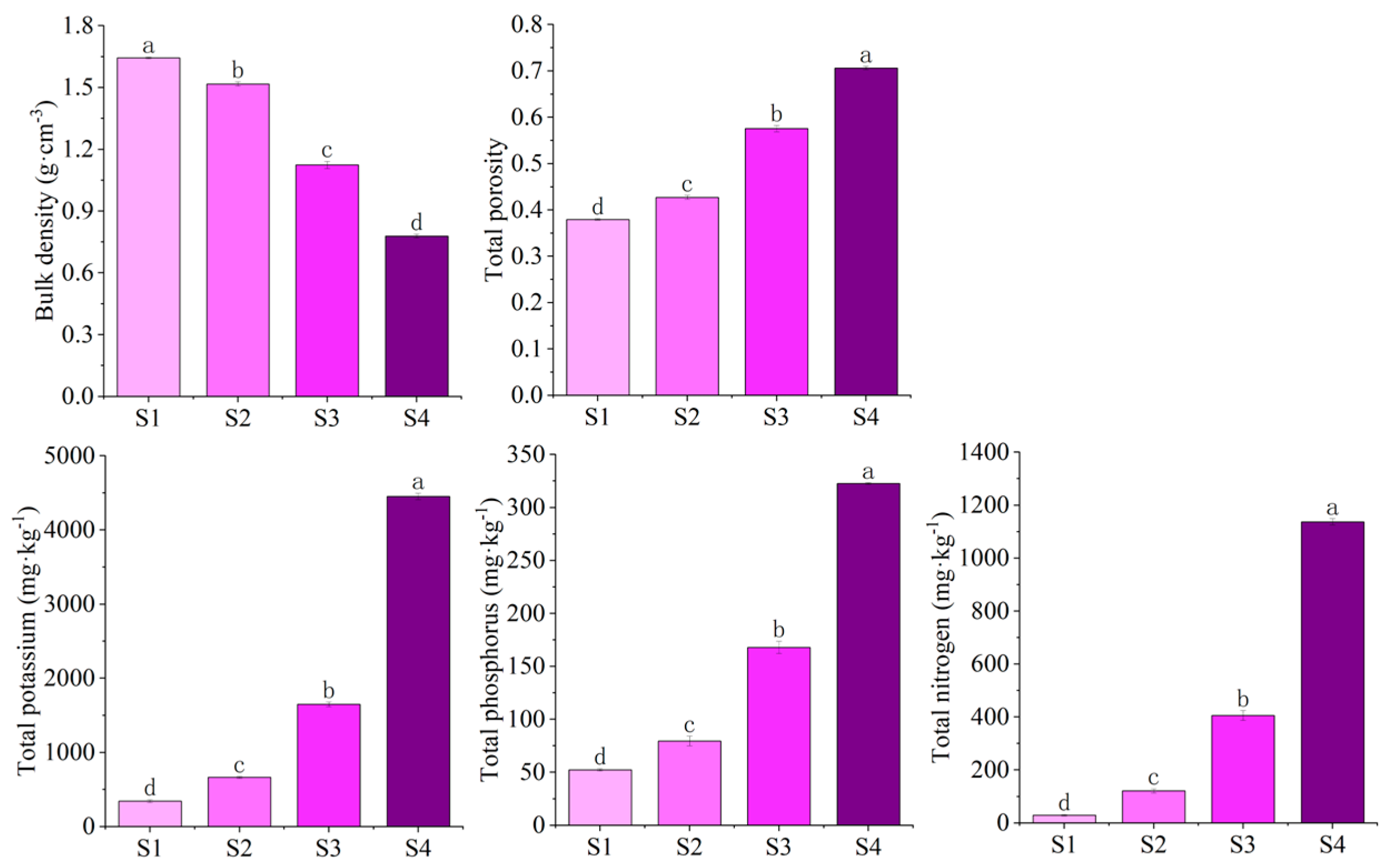 Biology 14 01456 g001 Biology 14 01456 g001