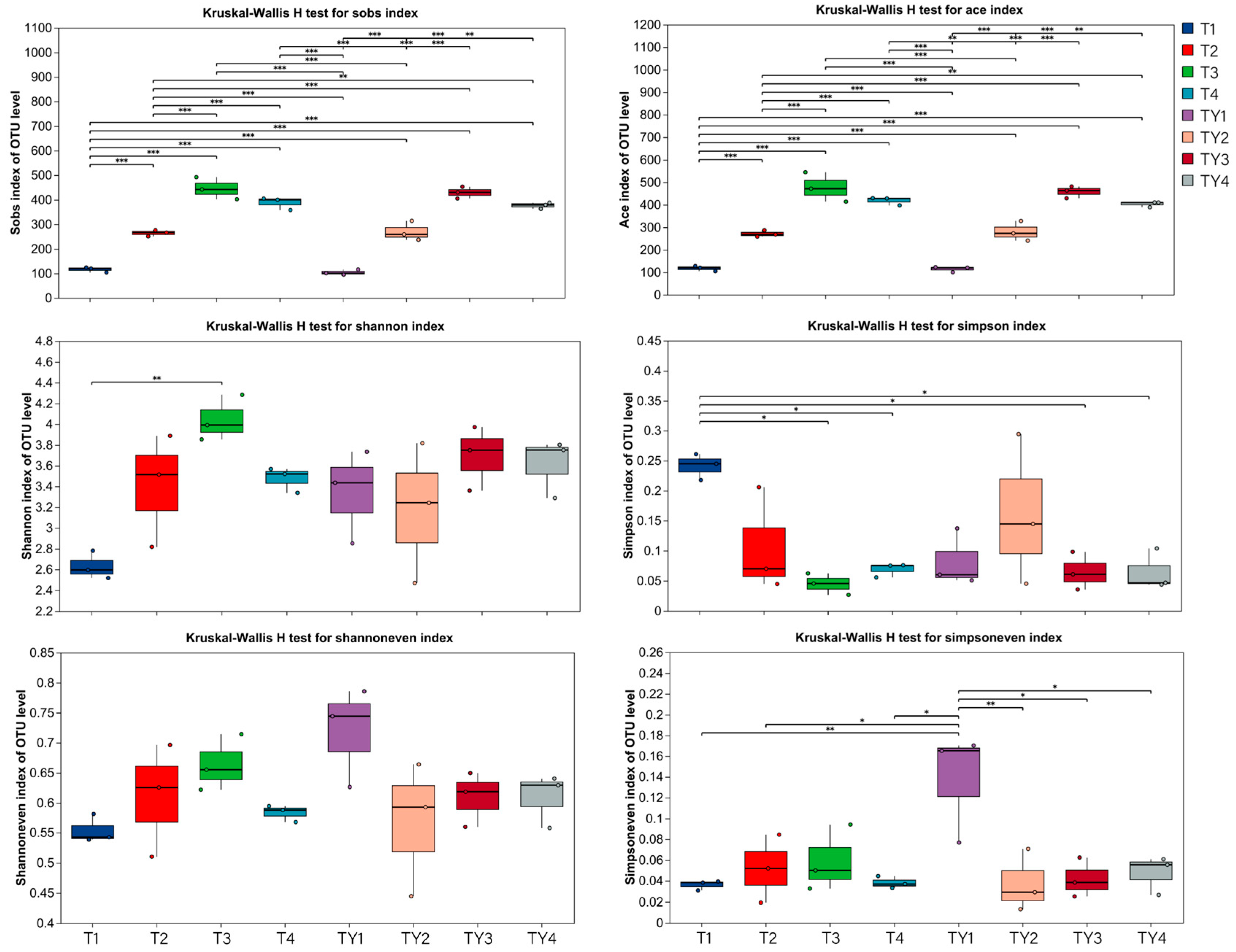 Biology 14 01456 g003 Biology 14 01456 g003
