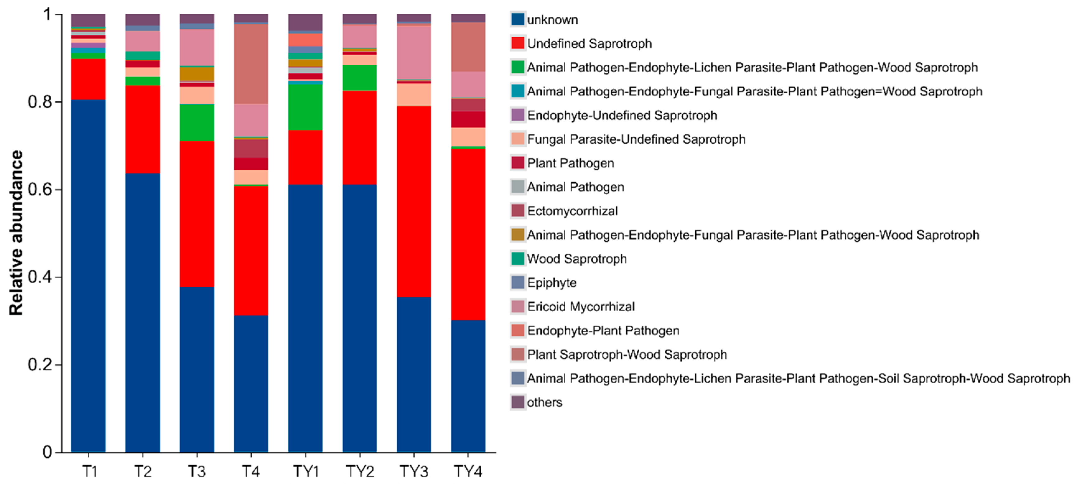 Biology 14 01456 g007 Biology 14 01456 g007