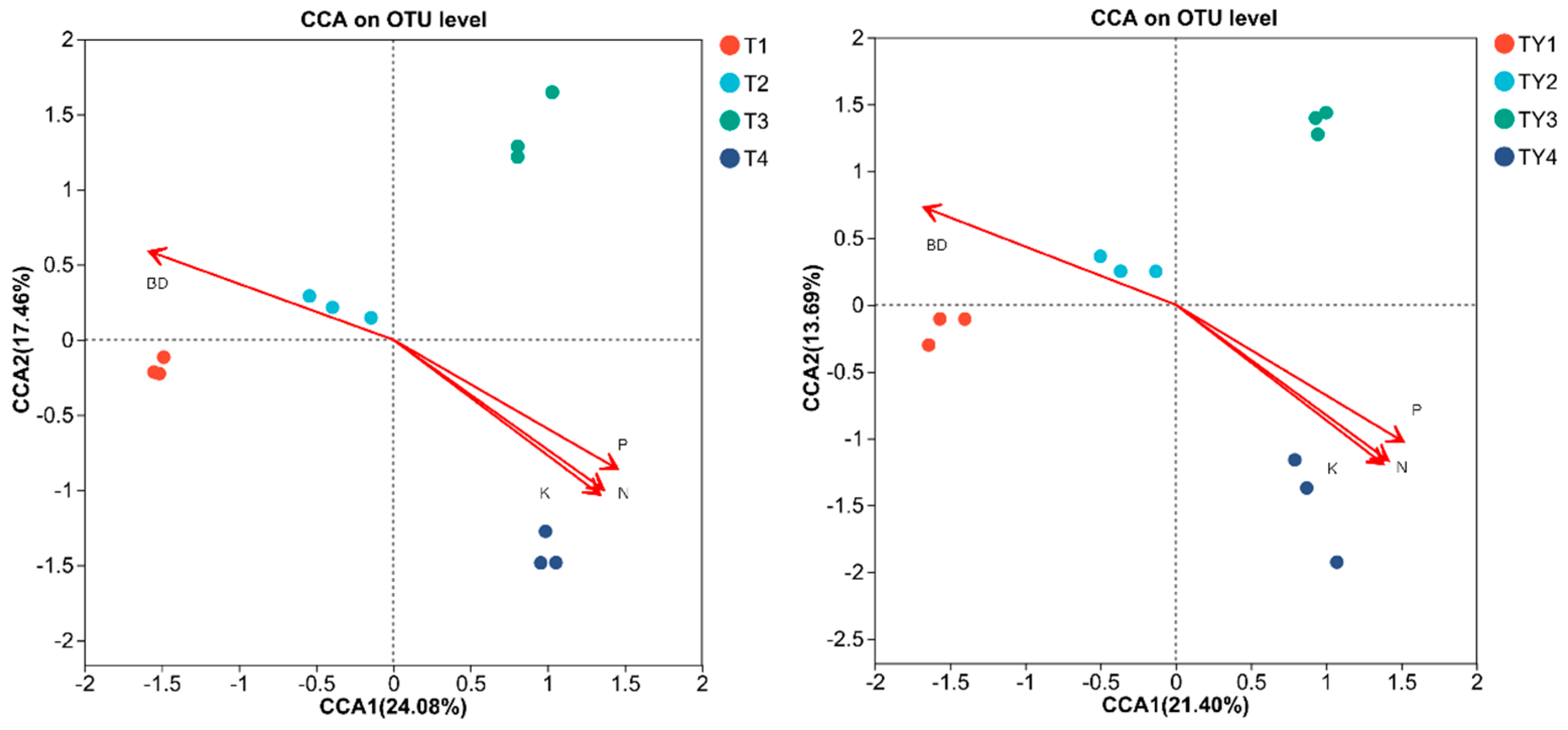 Biology 14 01456 g008 Biology 14 01456 g008