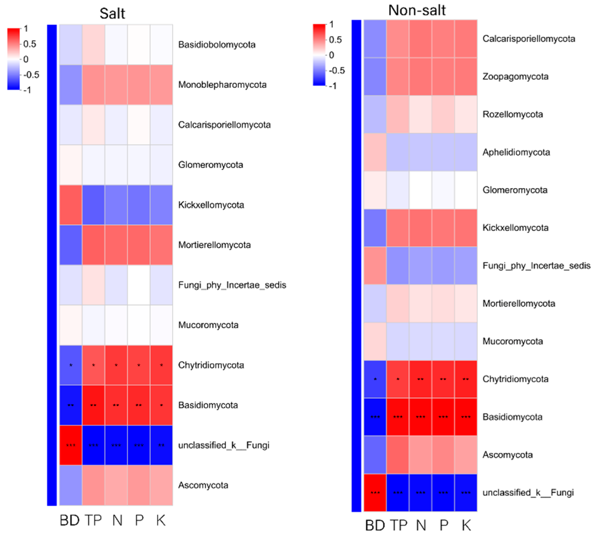 Biology 14 01456 g009 Biology 14 01456 g009