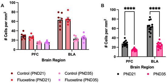Biology 14 01482 g0a1