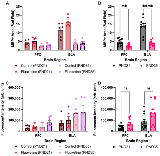 Biology 14 01482 g0a2
