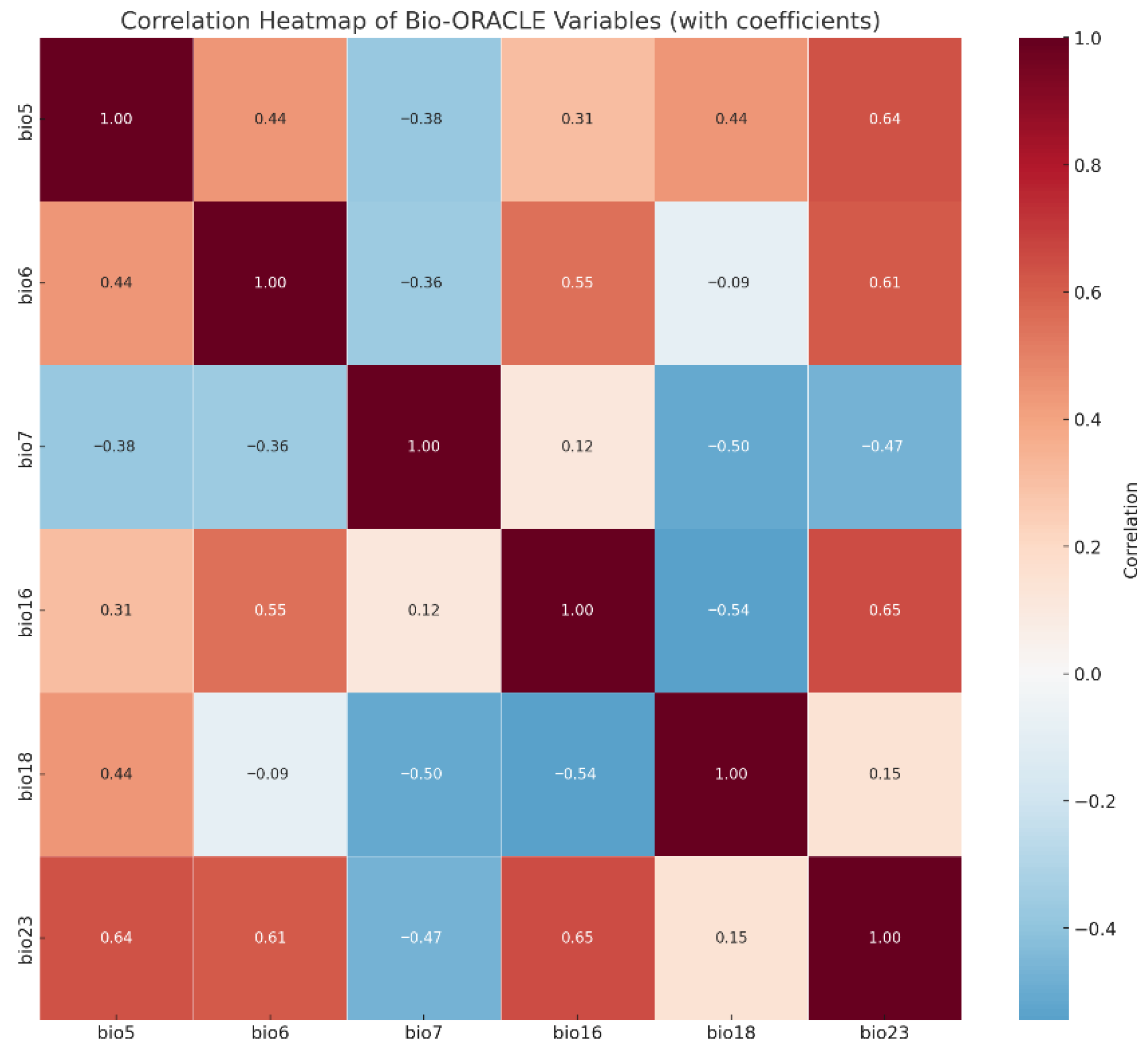 Biology 14 01499 g002 Biology 14 01499 g002