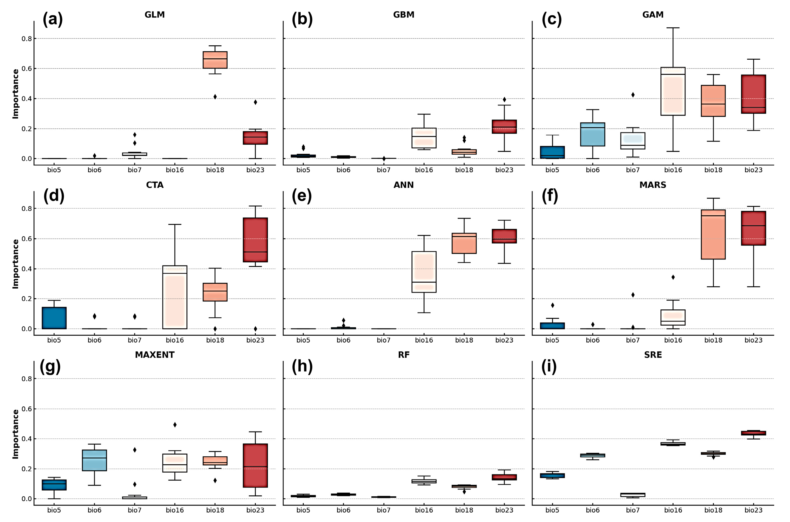Biology 14 01499 g004 Biology 14 01499 g004