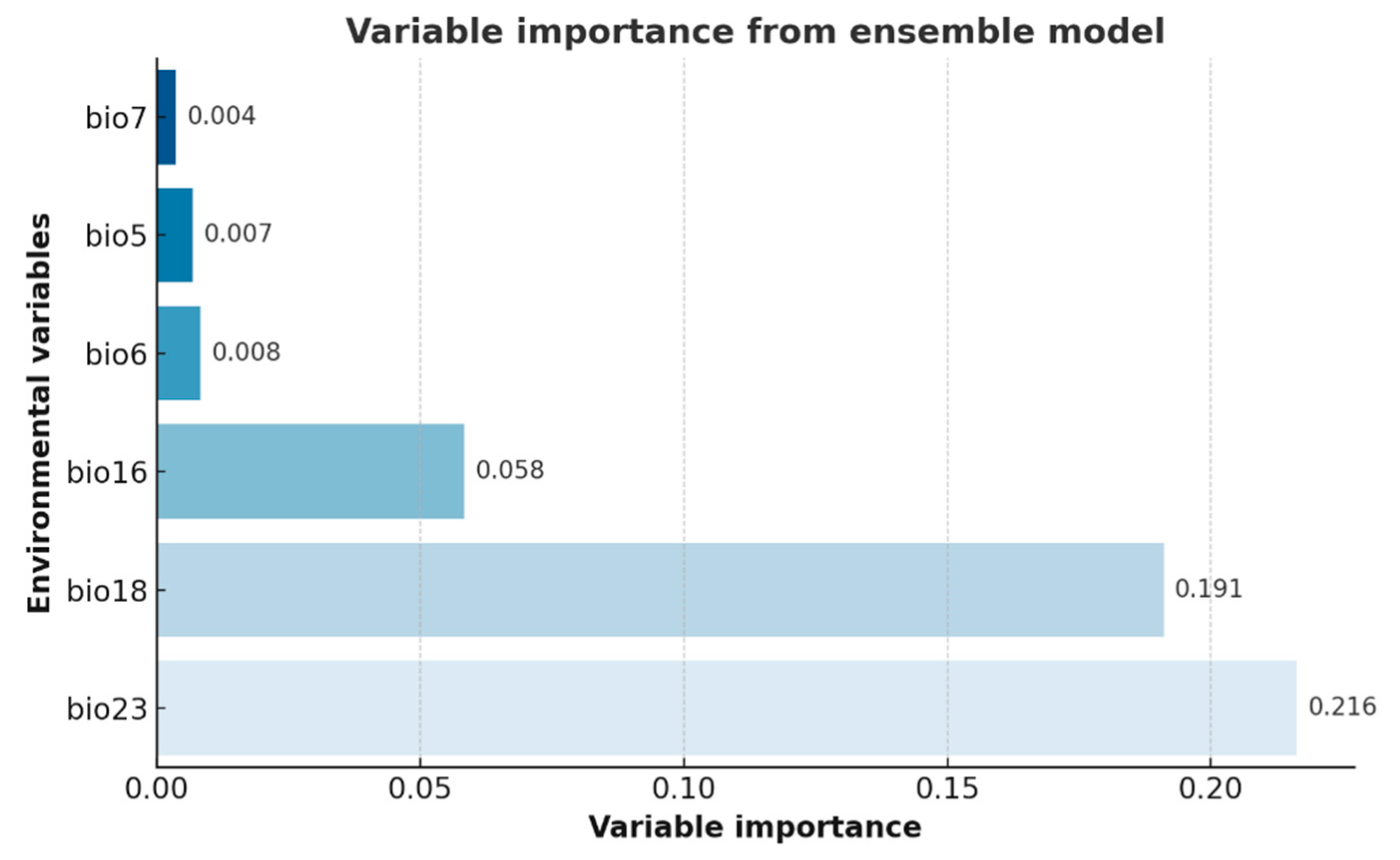Biology 14 01499 g005 Biology 14 01499 g005