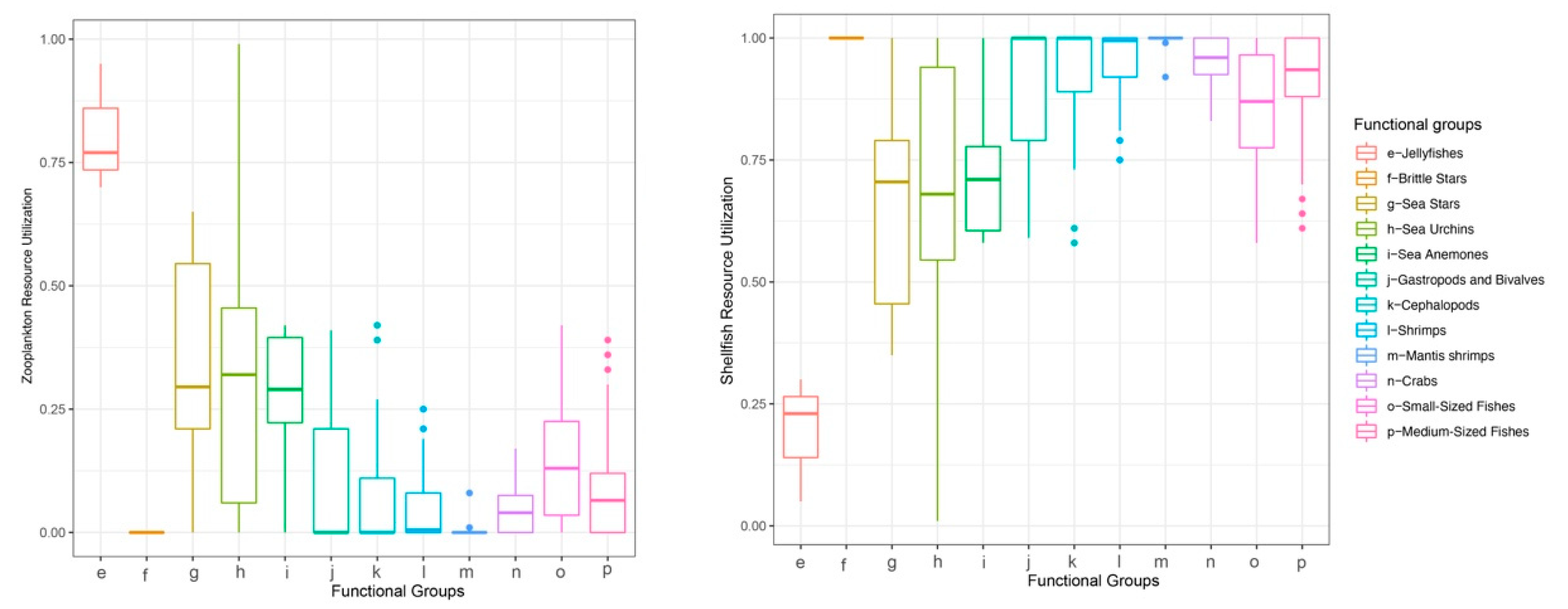 Biology 14 01508 g004