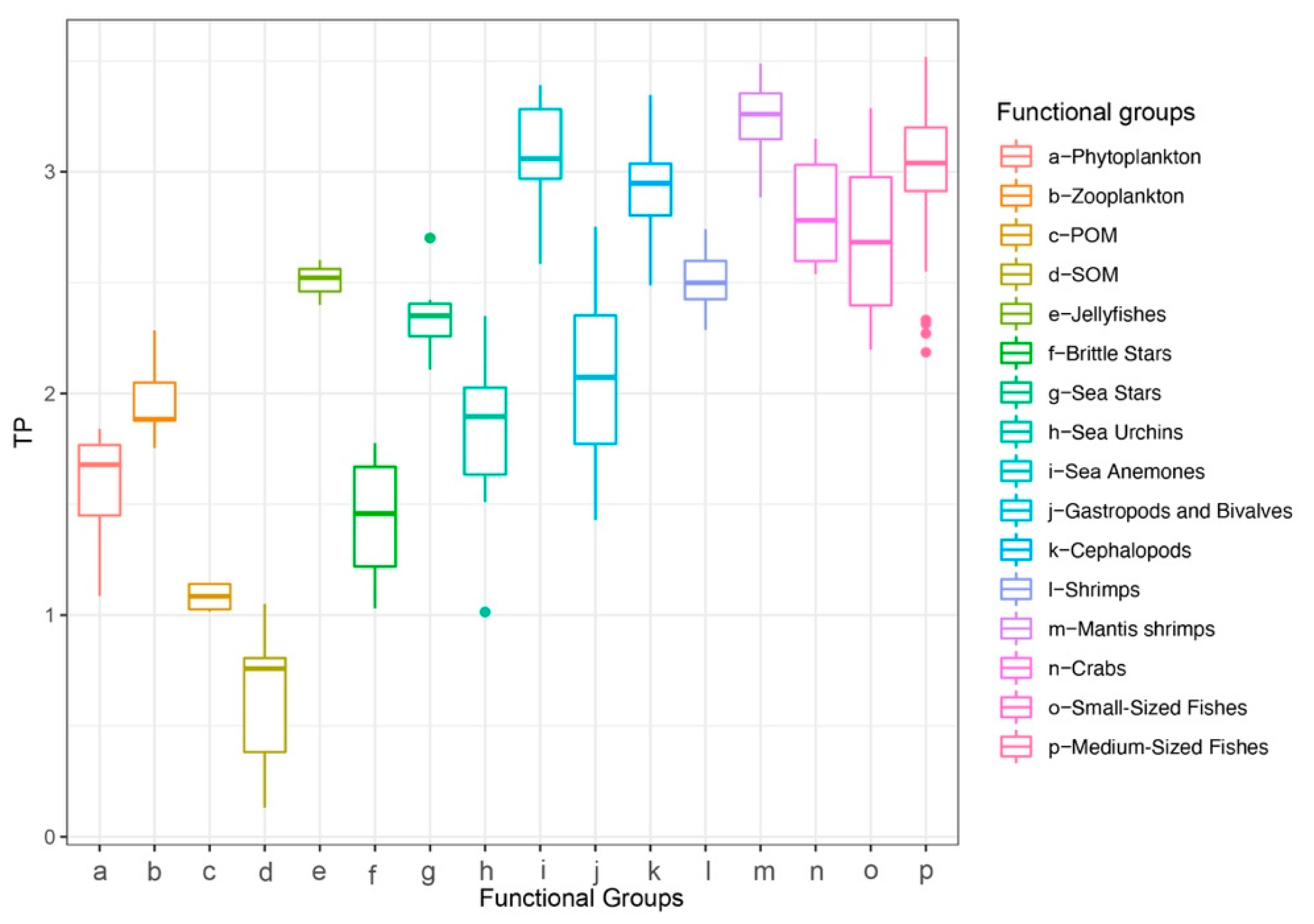 Biology 14 01508 g005