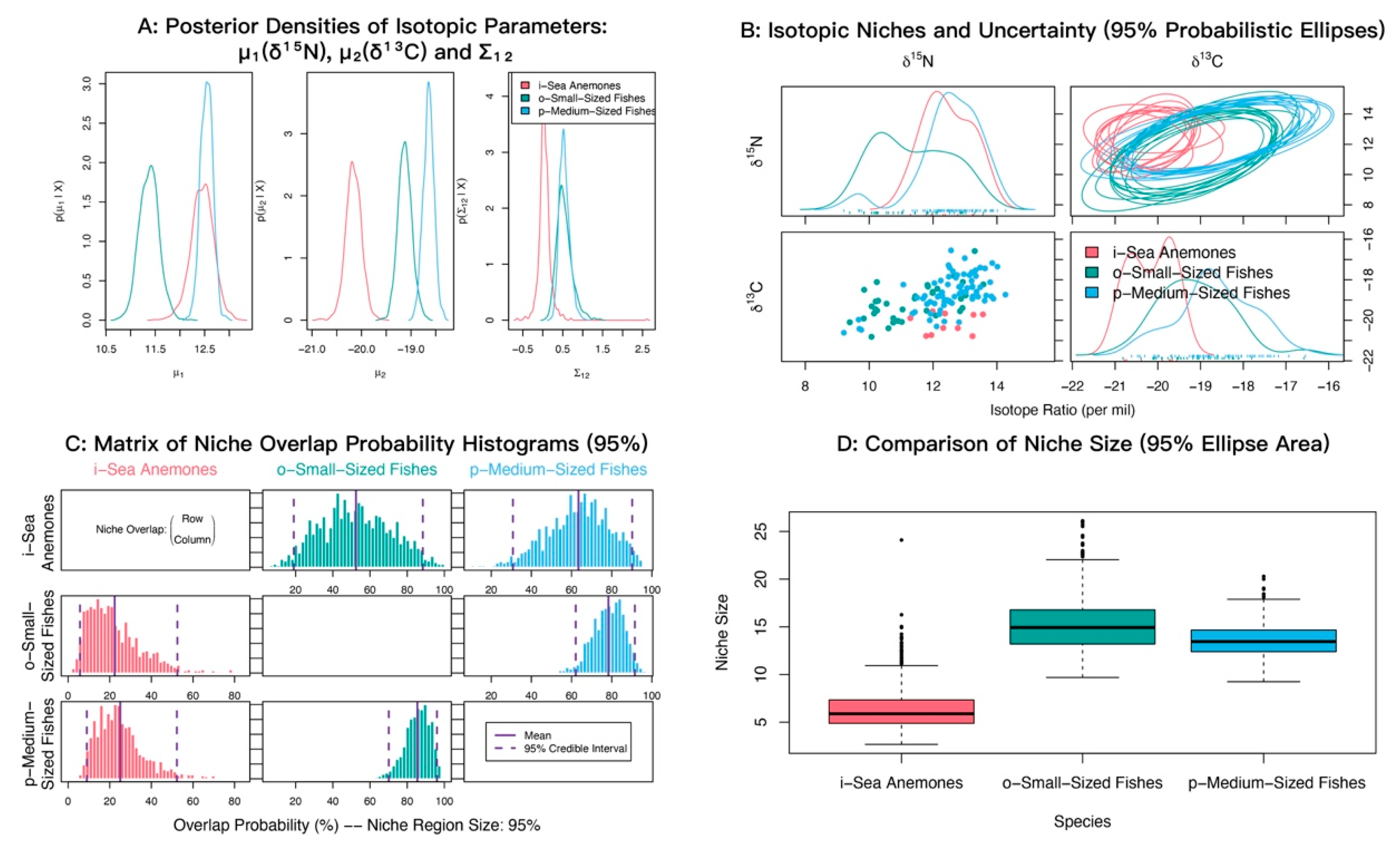 Biology 14 01508 g006