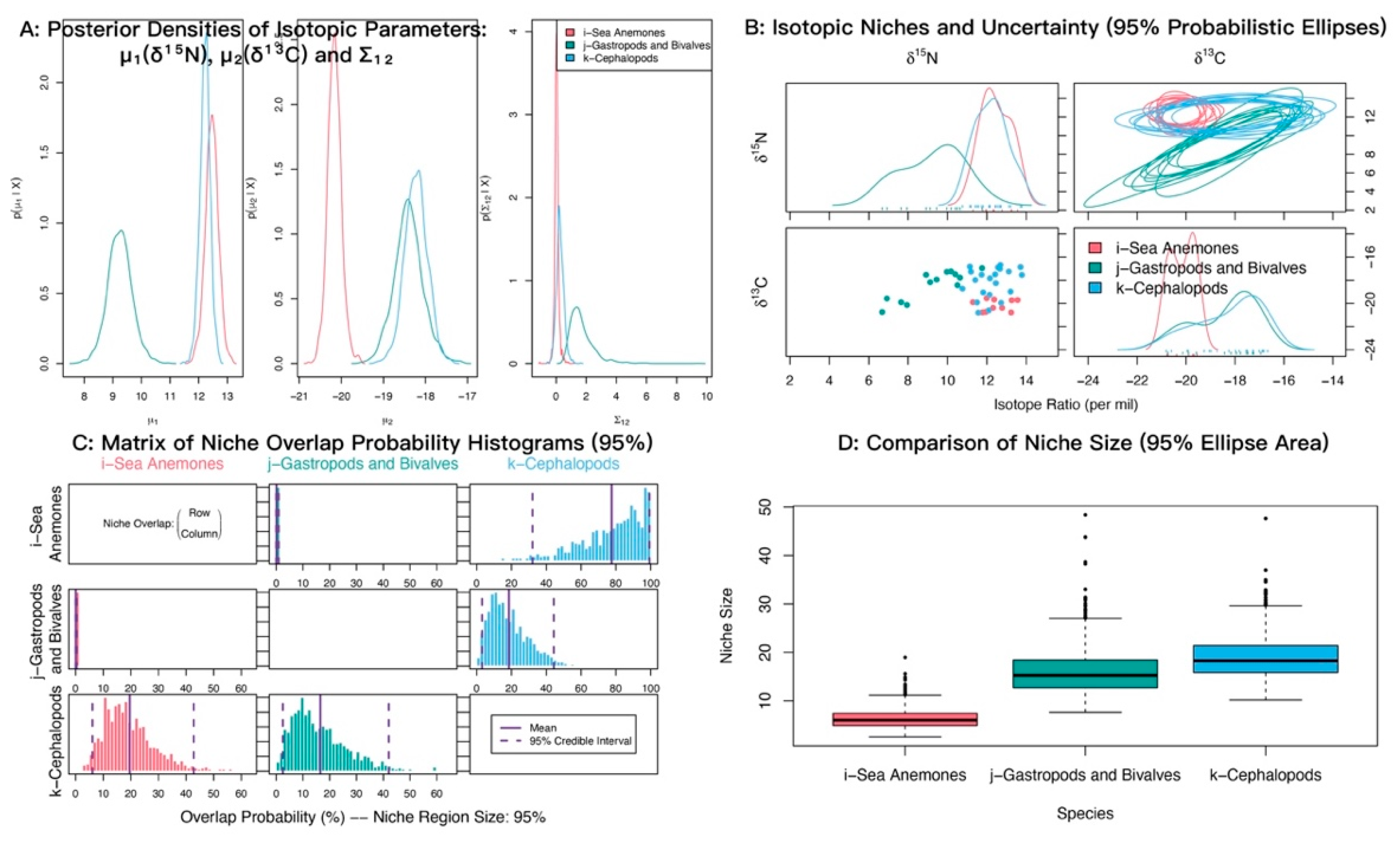 Biology 14 01508 g007