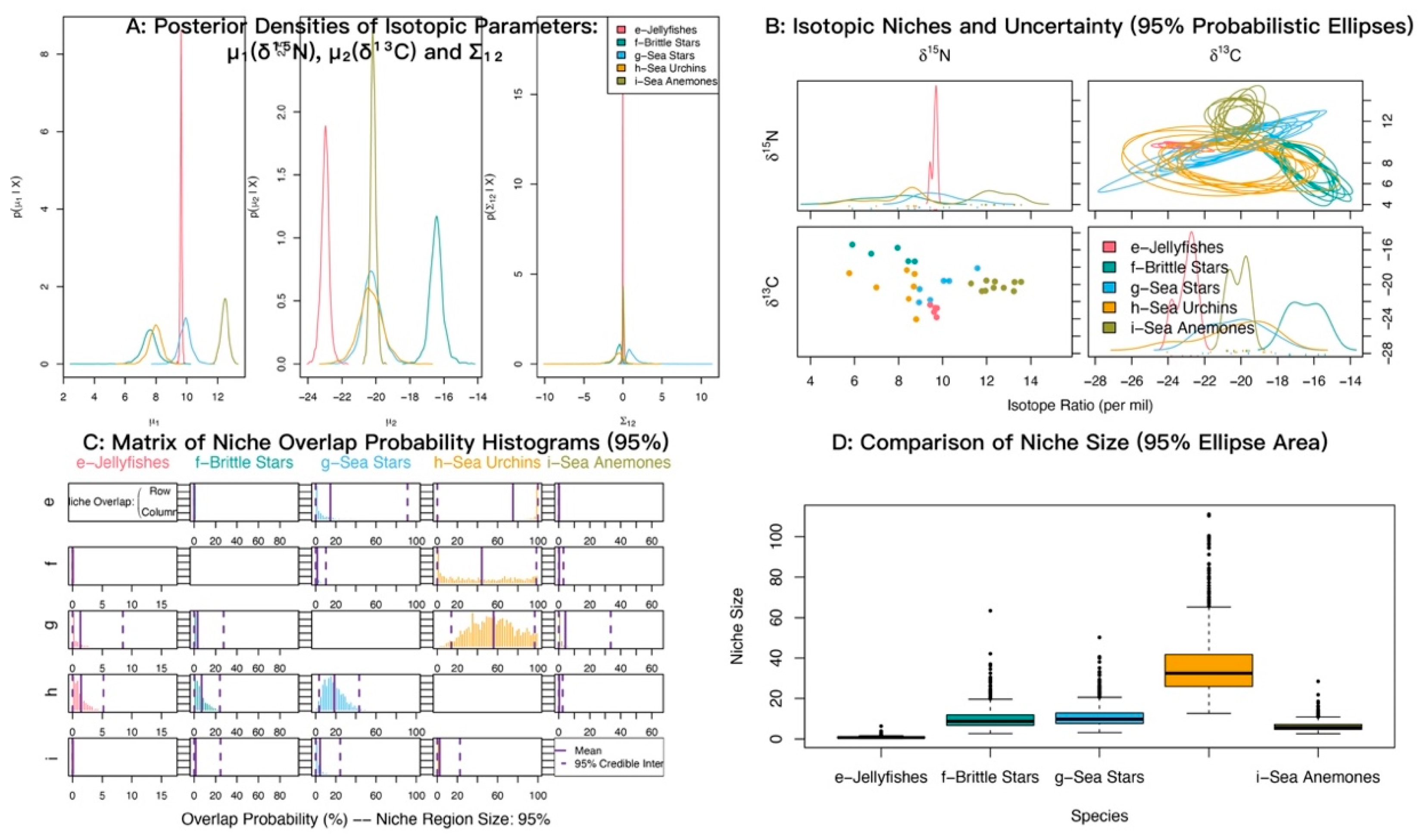 Biology 14 01508 g009