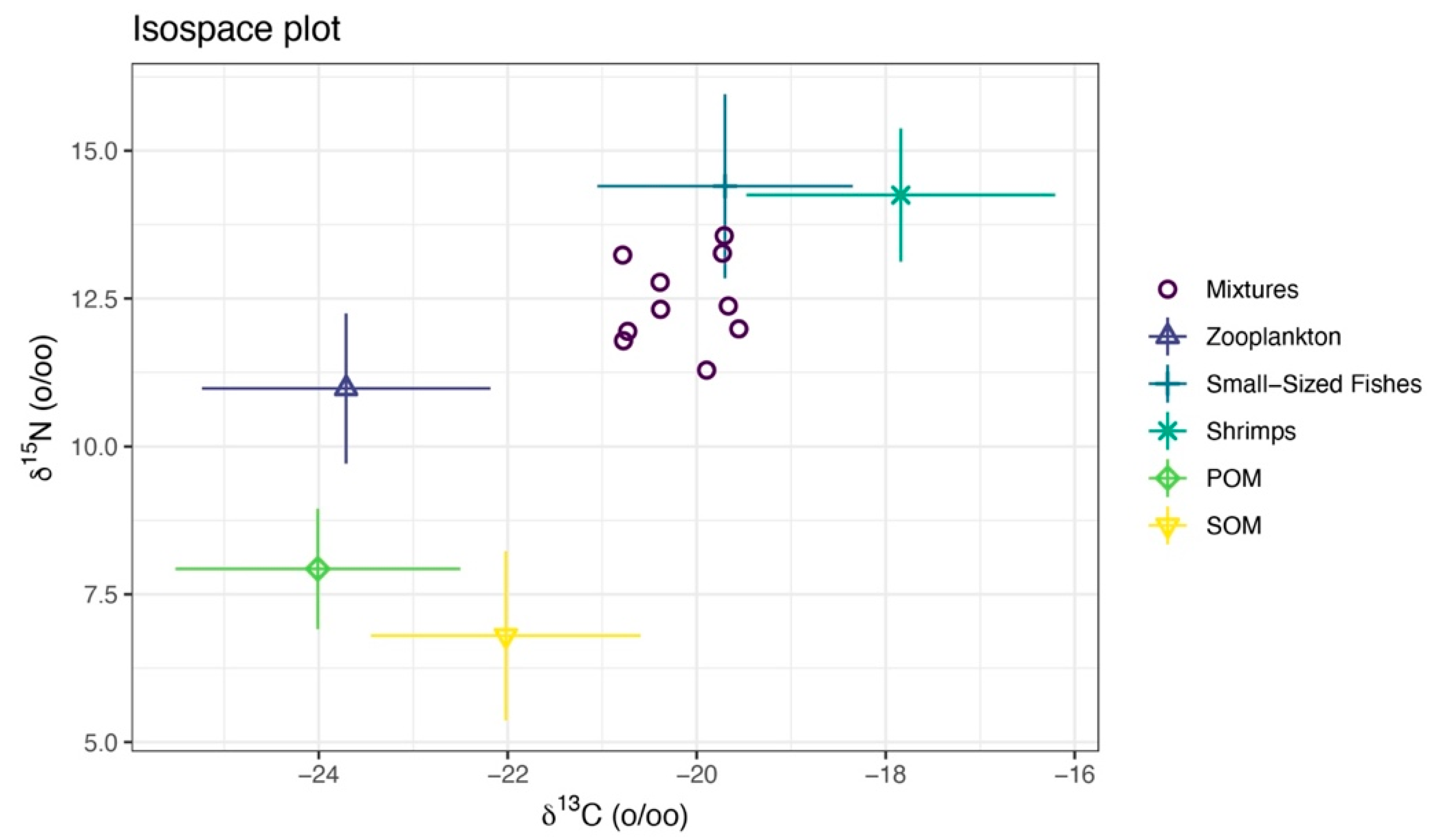Biology 14 01508 g011