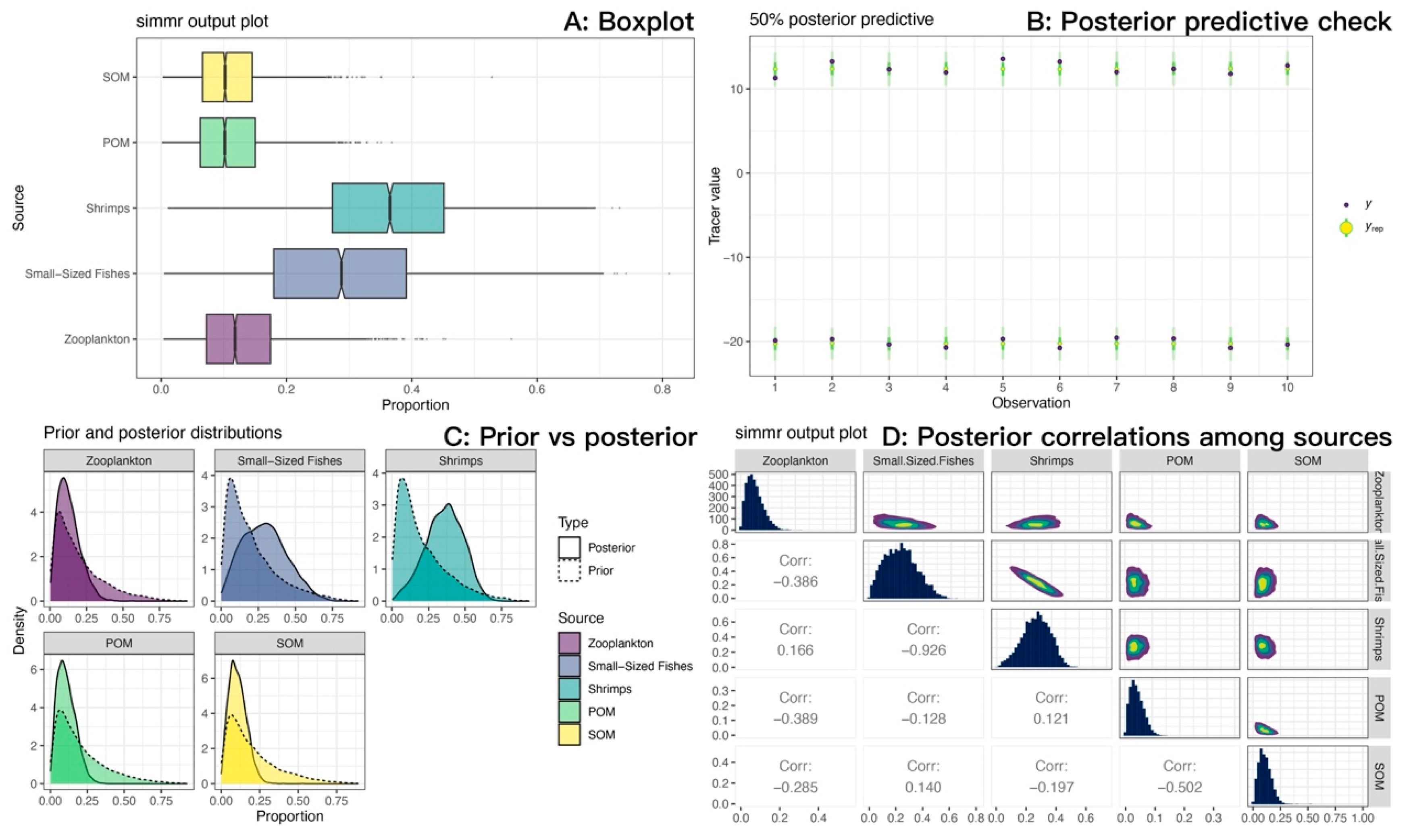 Biology 14 01508 g012