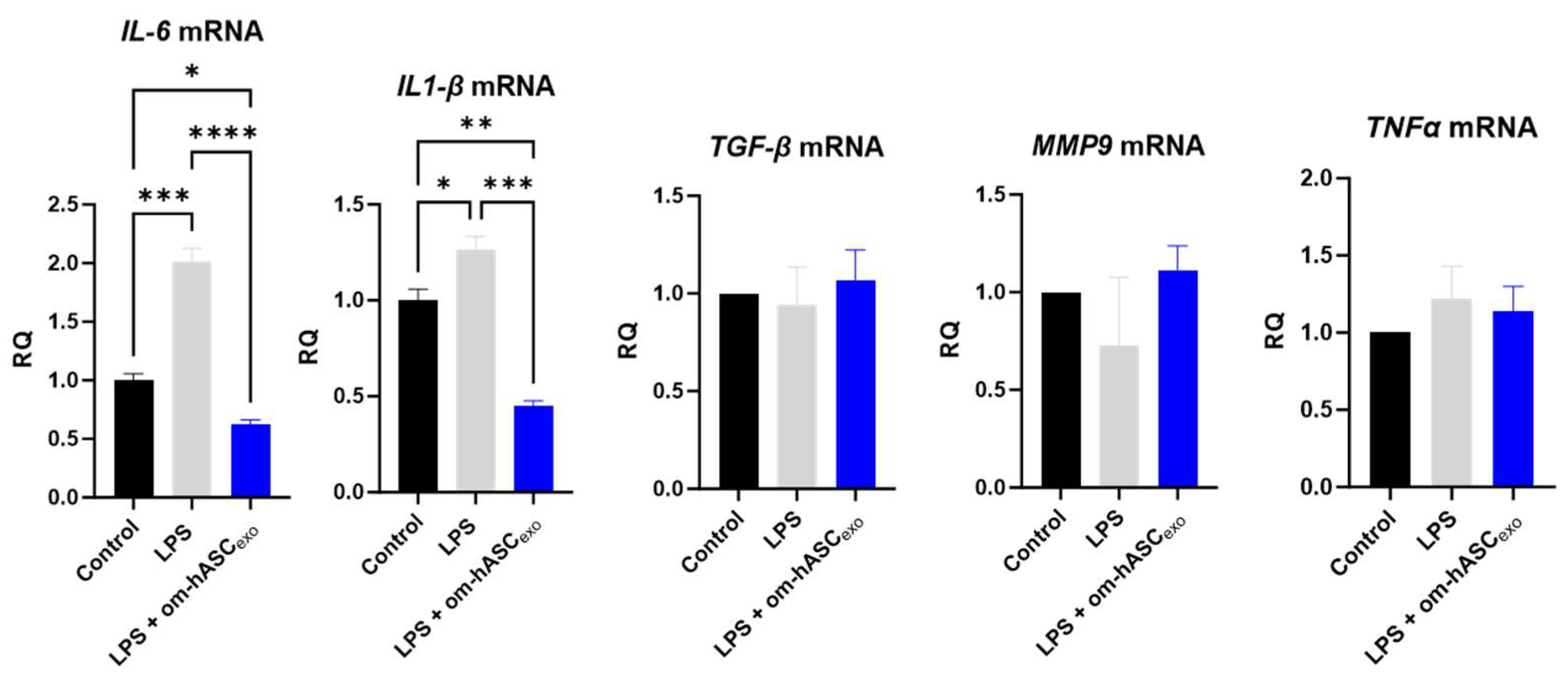 Biology 14 01509 g006 Biology 14 01509 g006