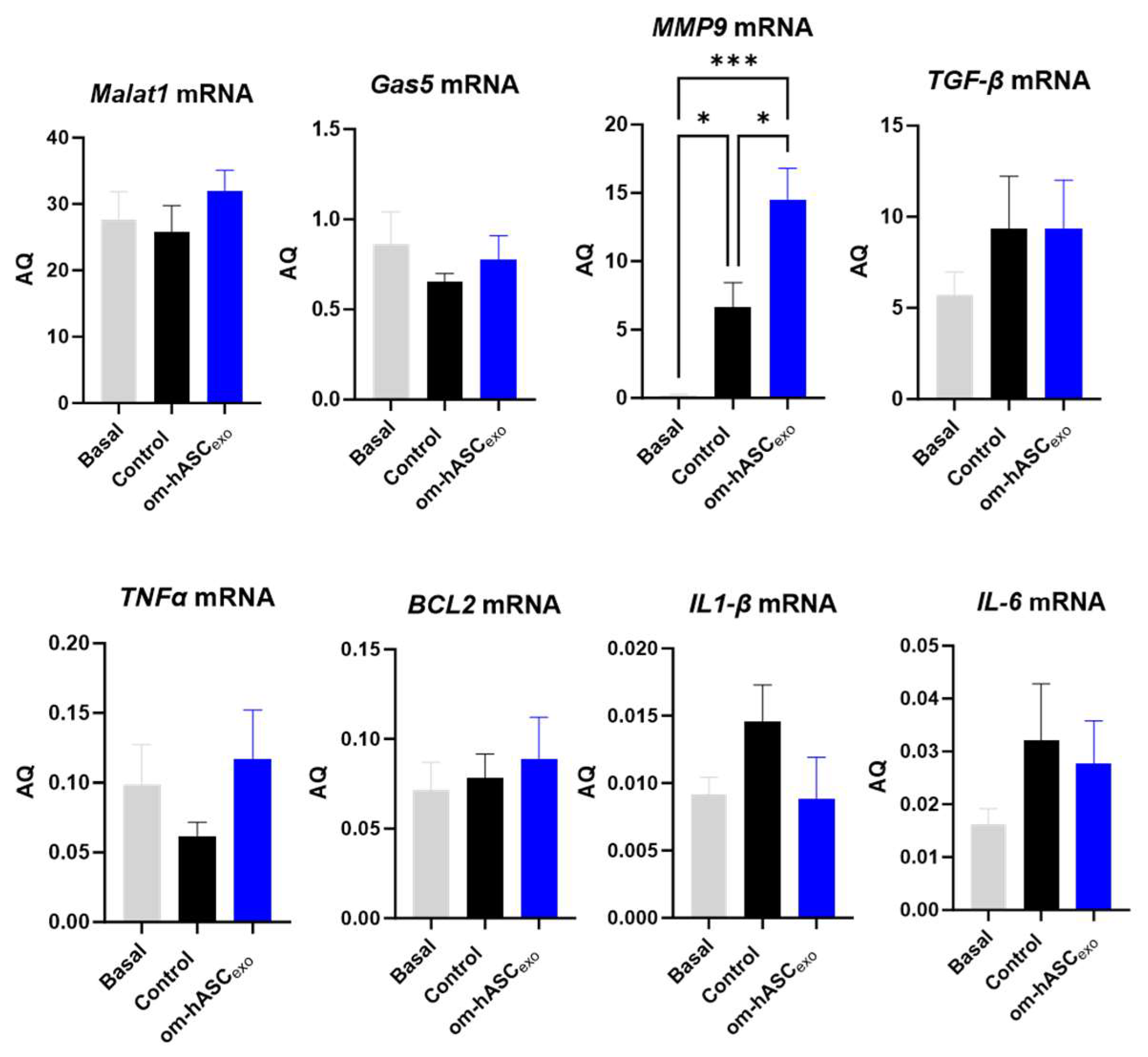 Biology 14 01509 g010 Biology 14 01509 g010