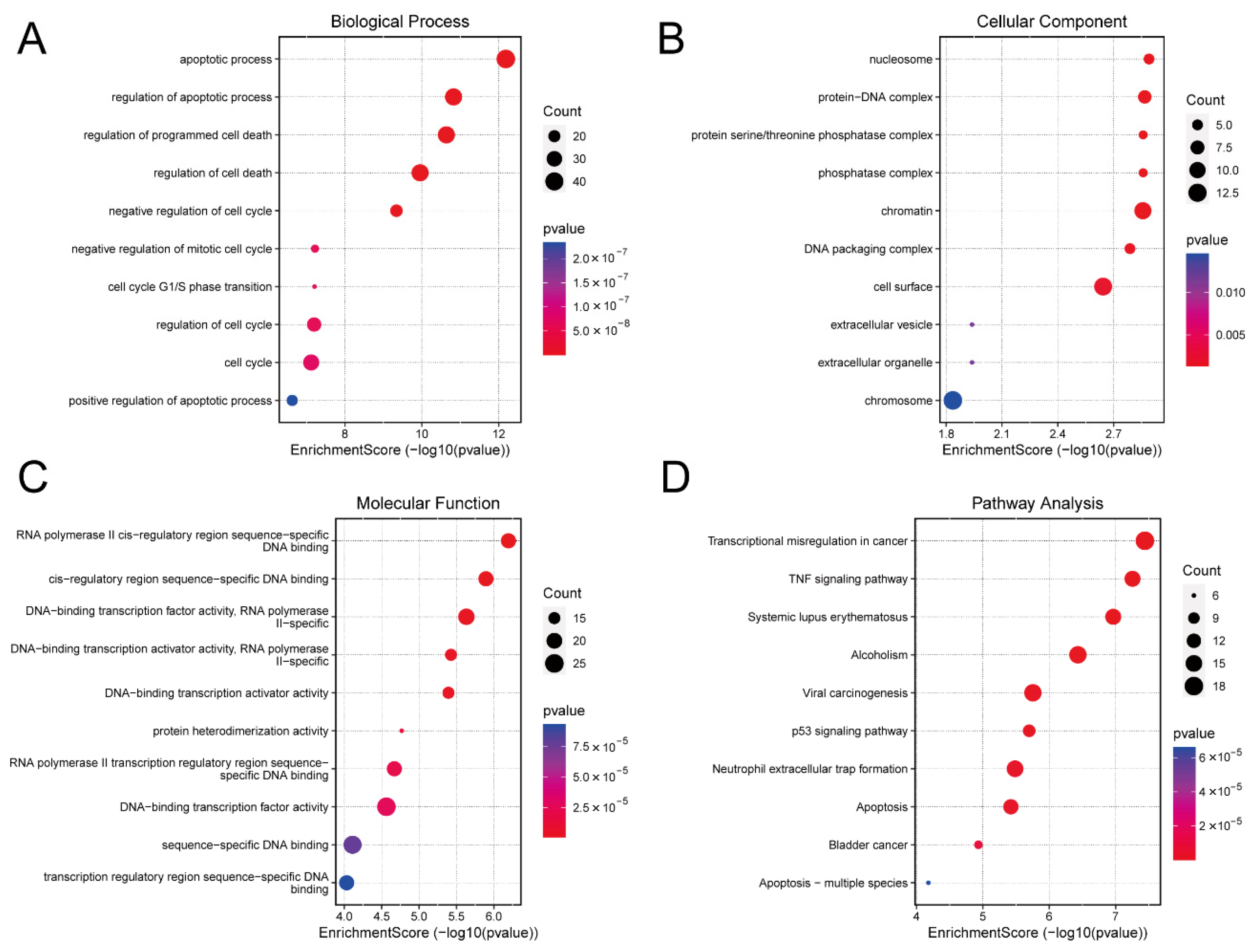 Biology 14 01519 g003